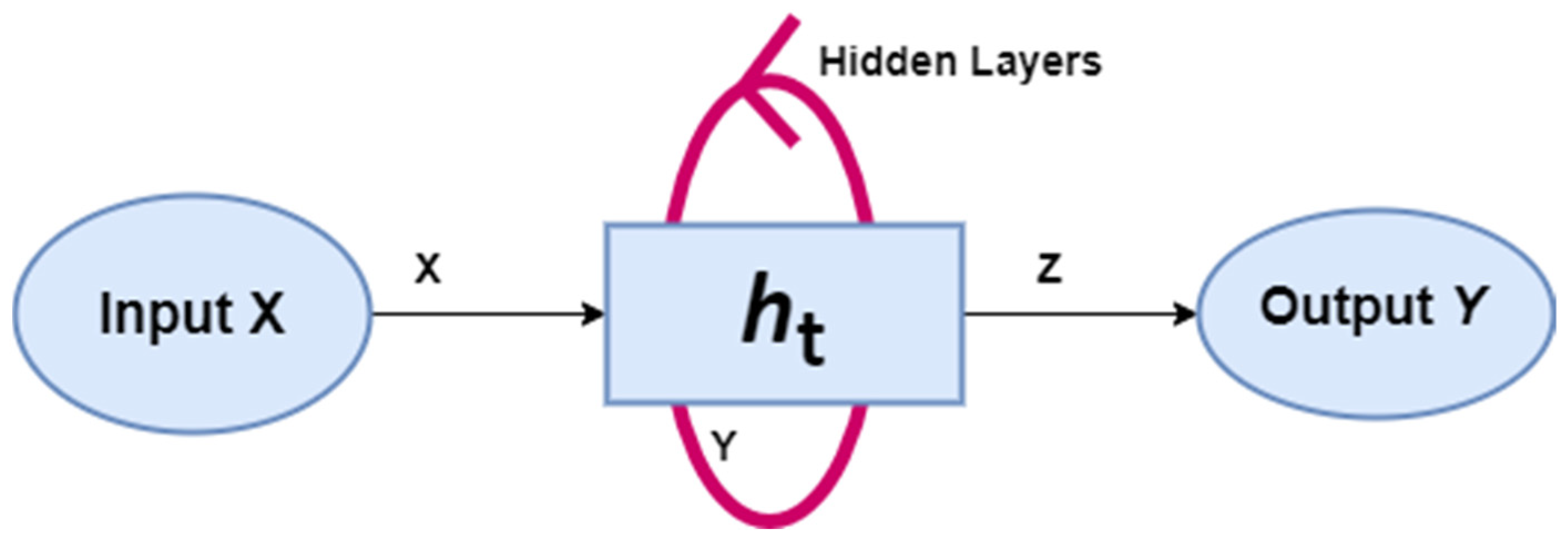 Sustainability 15 02573 g007