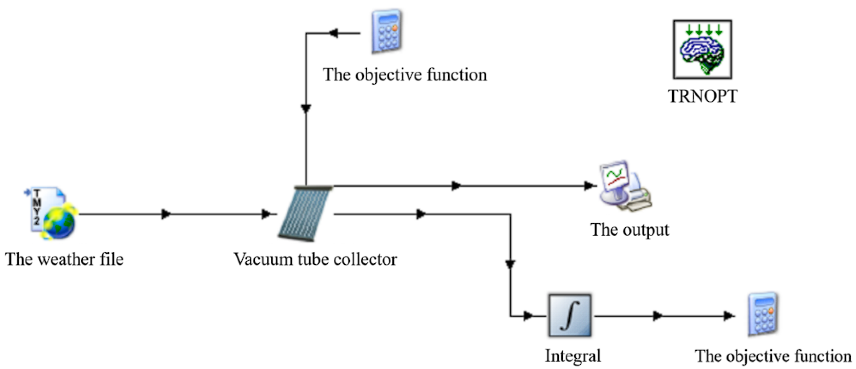 Sustainability 15 02575 g003 Sustainability 15 02575 g003