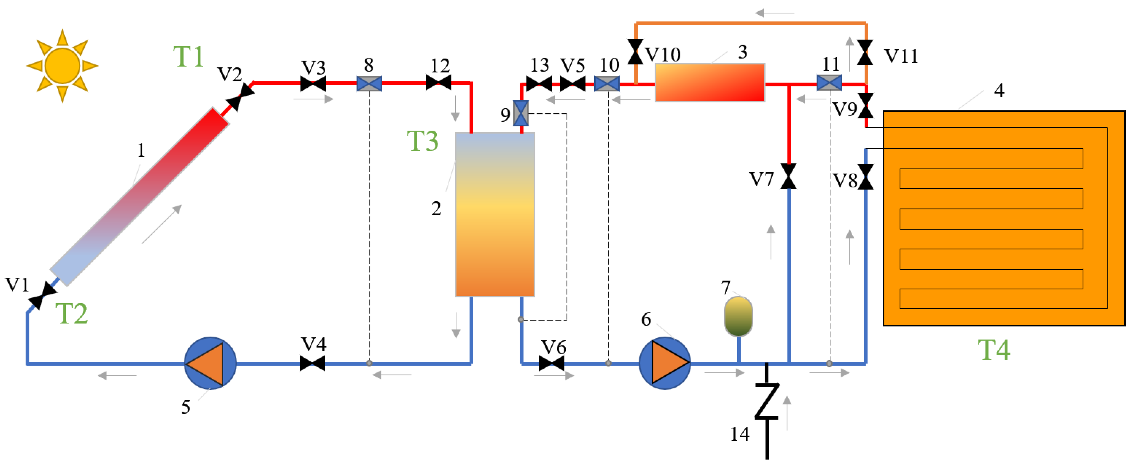 Sustainability 15 02575 g004 Sustainability 15 02575 g004