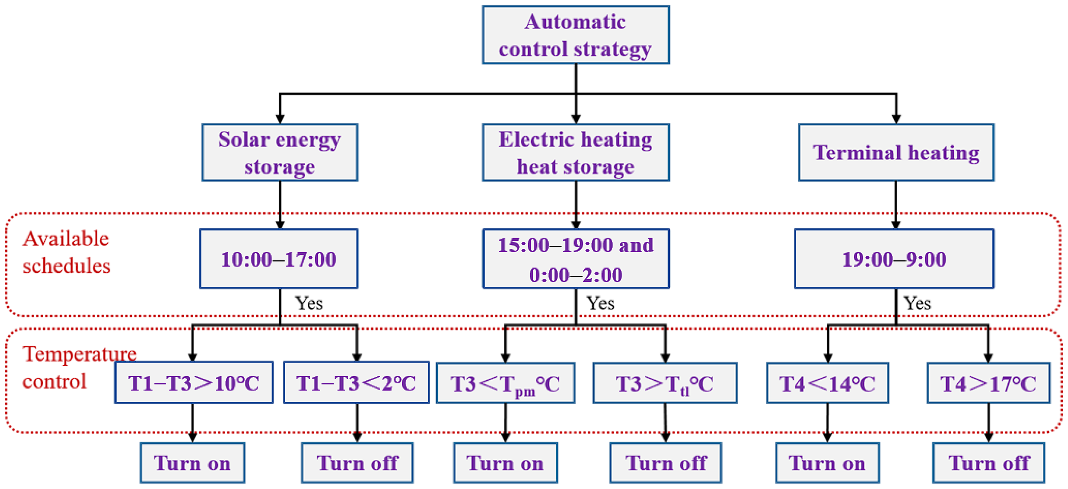 Sustainability 15 02575 g005 Sustainability 15 02575 g005