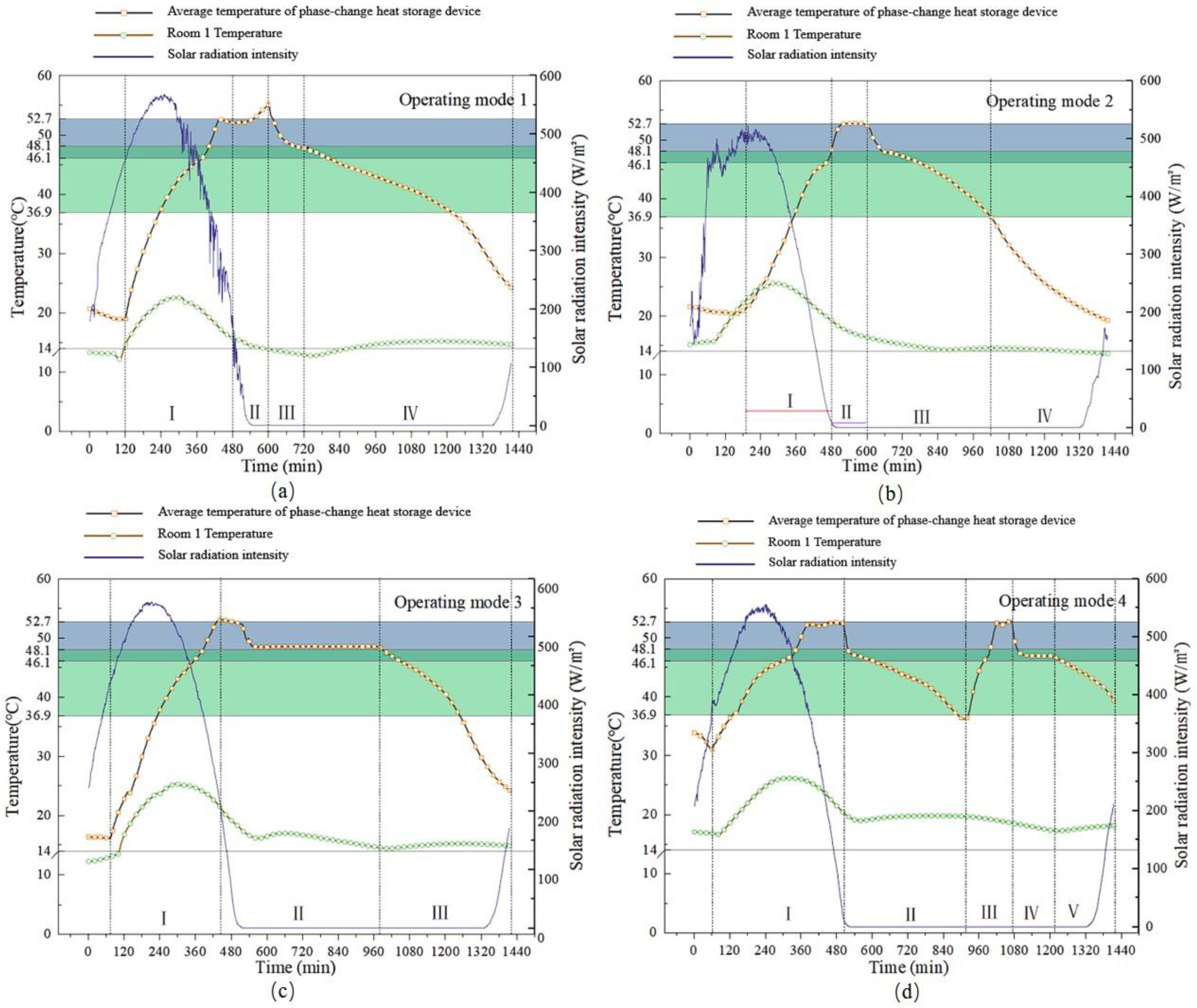 Sustainability 15 02575 g010 Sustainability 15 02575 g010