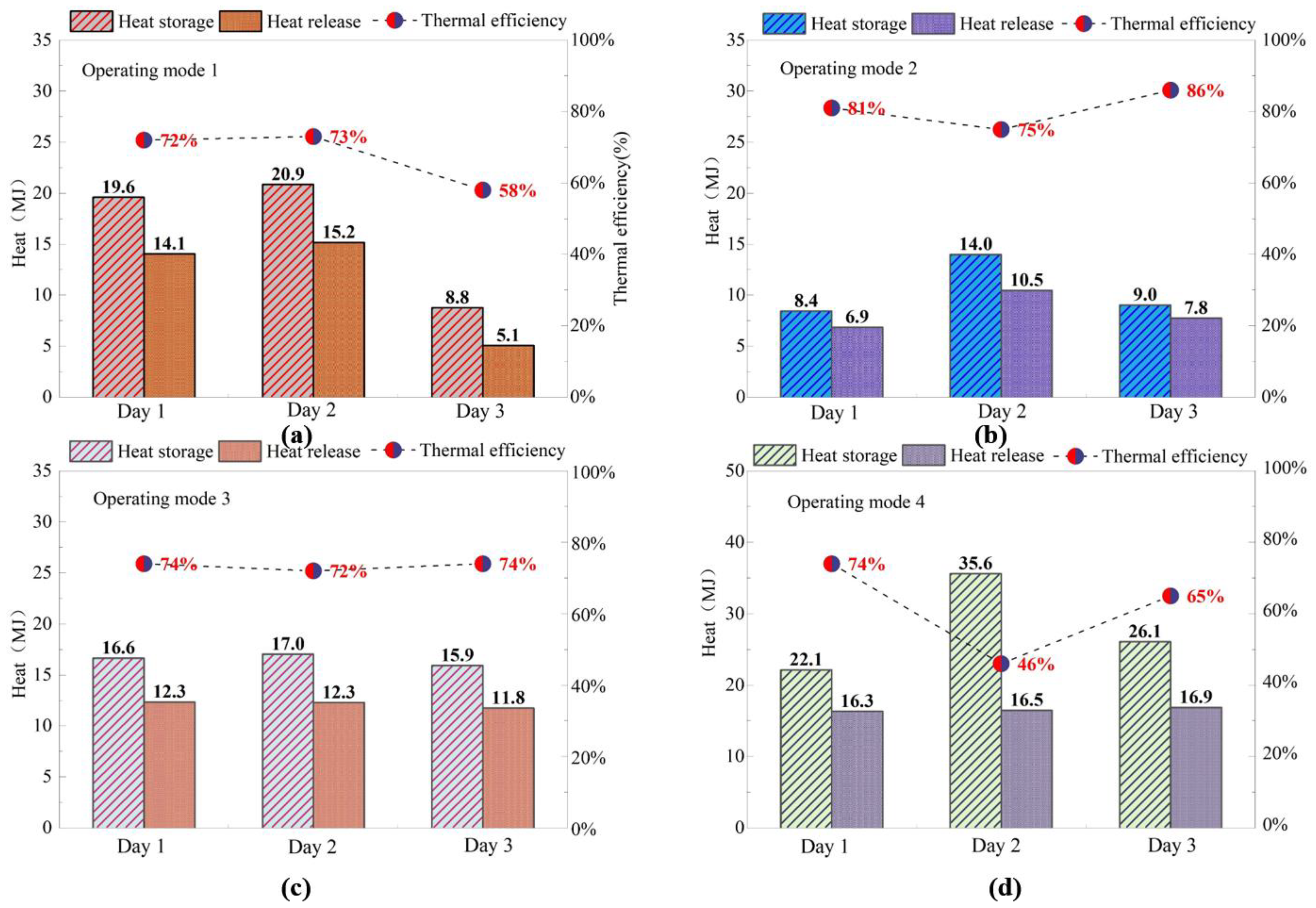 Sustainability 15 02575 g011 Sustainability 15 02575 g011