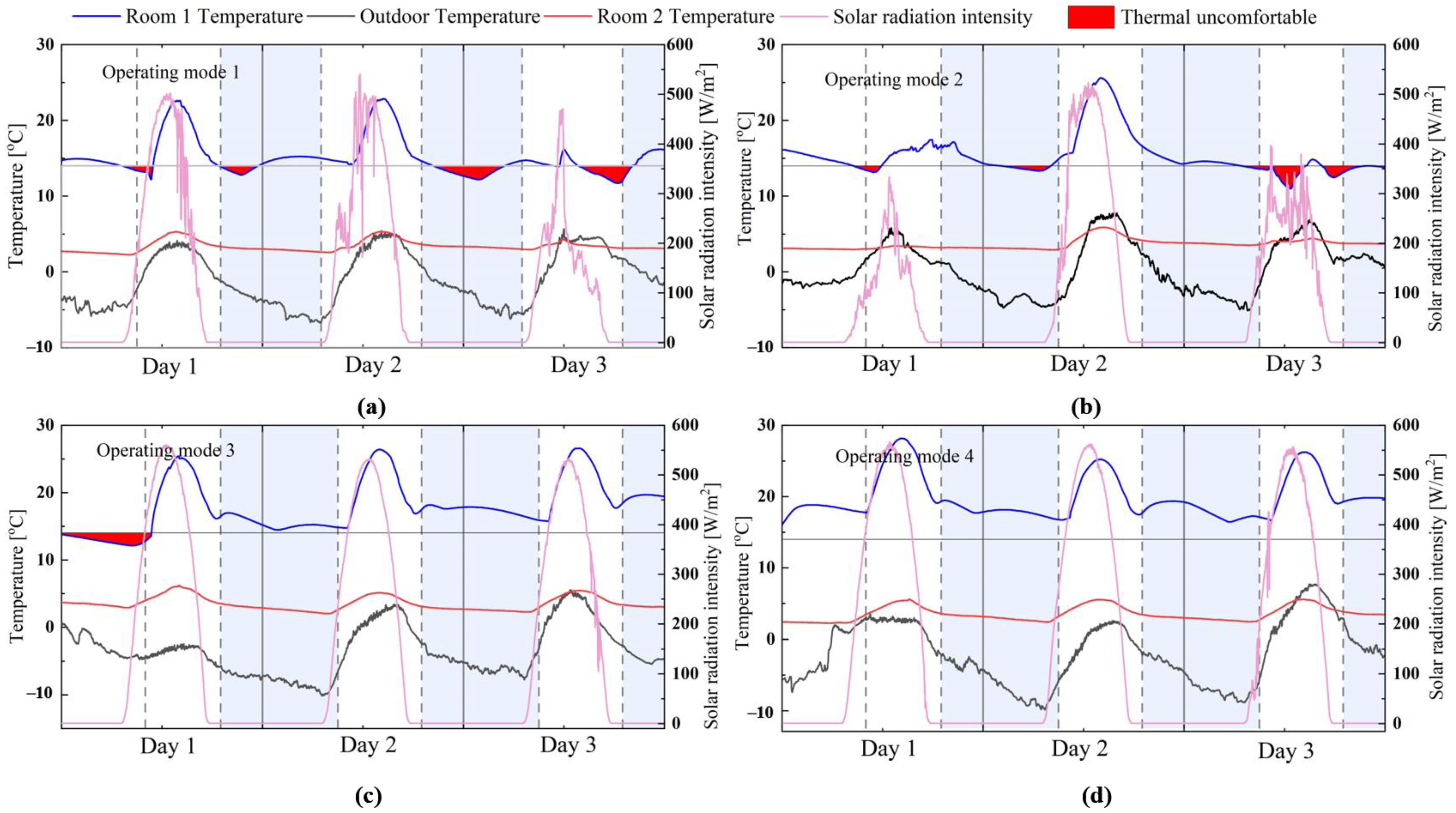 Sustainability 15 02575 g012 Sustainability 15 02575 g012