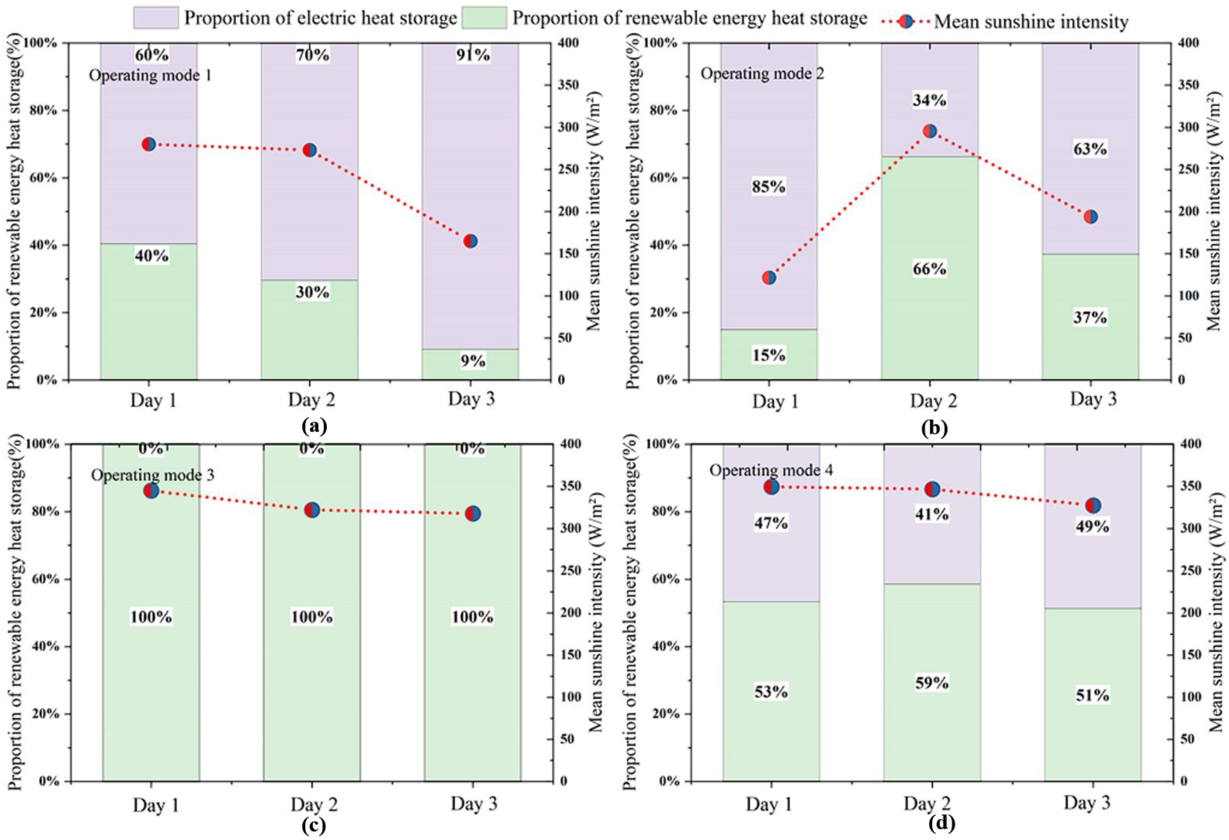Sustainability 15 02575 g013 Sustainability 15 02575 g013