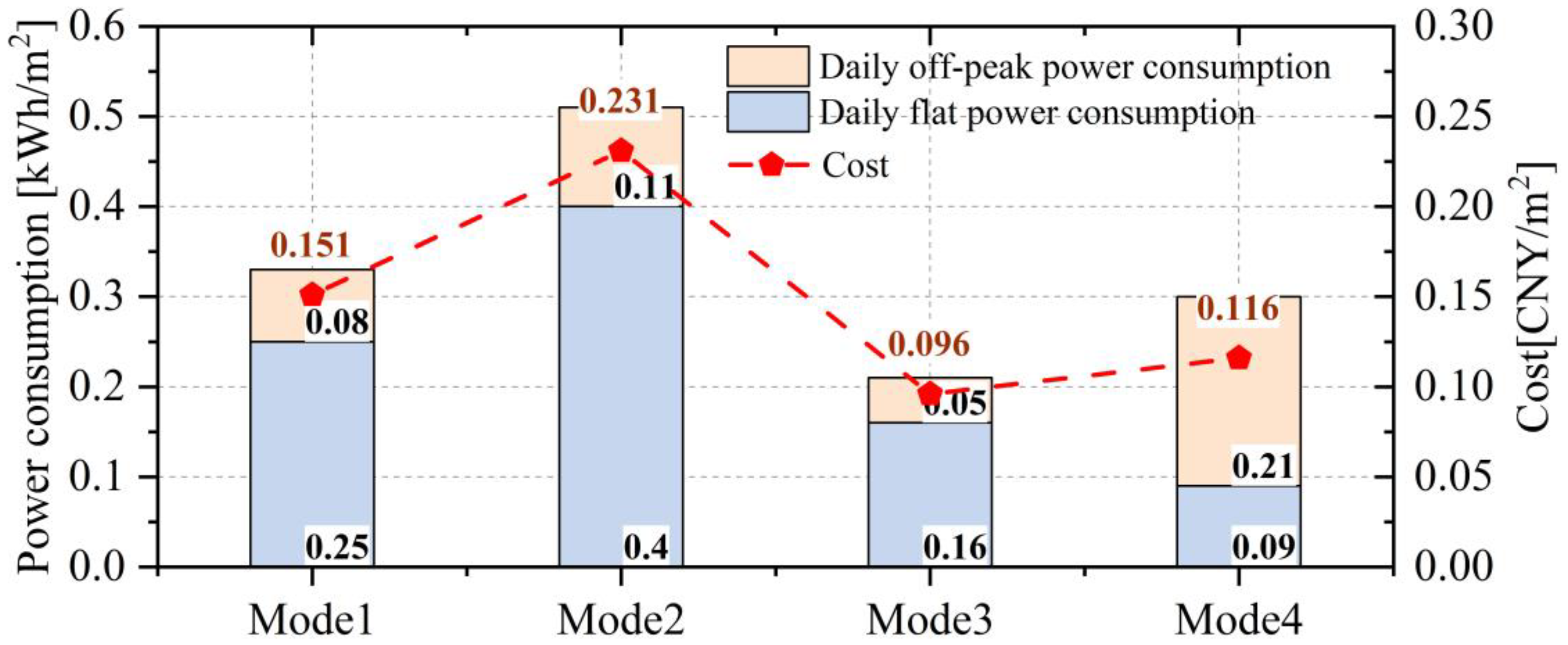 Sustainability 15 02575 g014 Sustainability 15 02575 g014