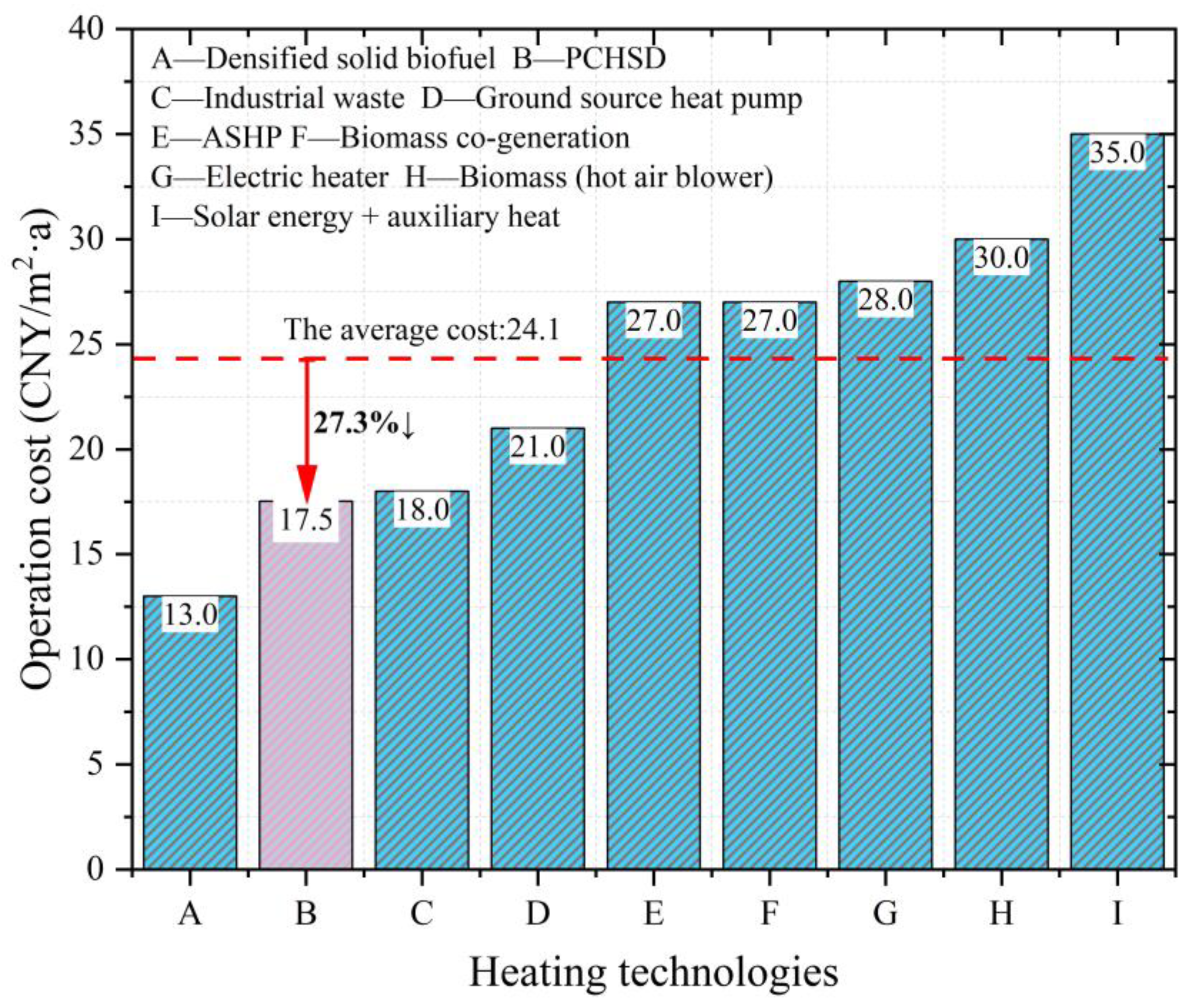Sustainability 15 02575 g015 Sustainability 15 02575 g015