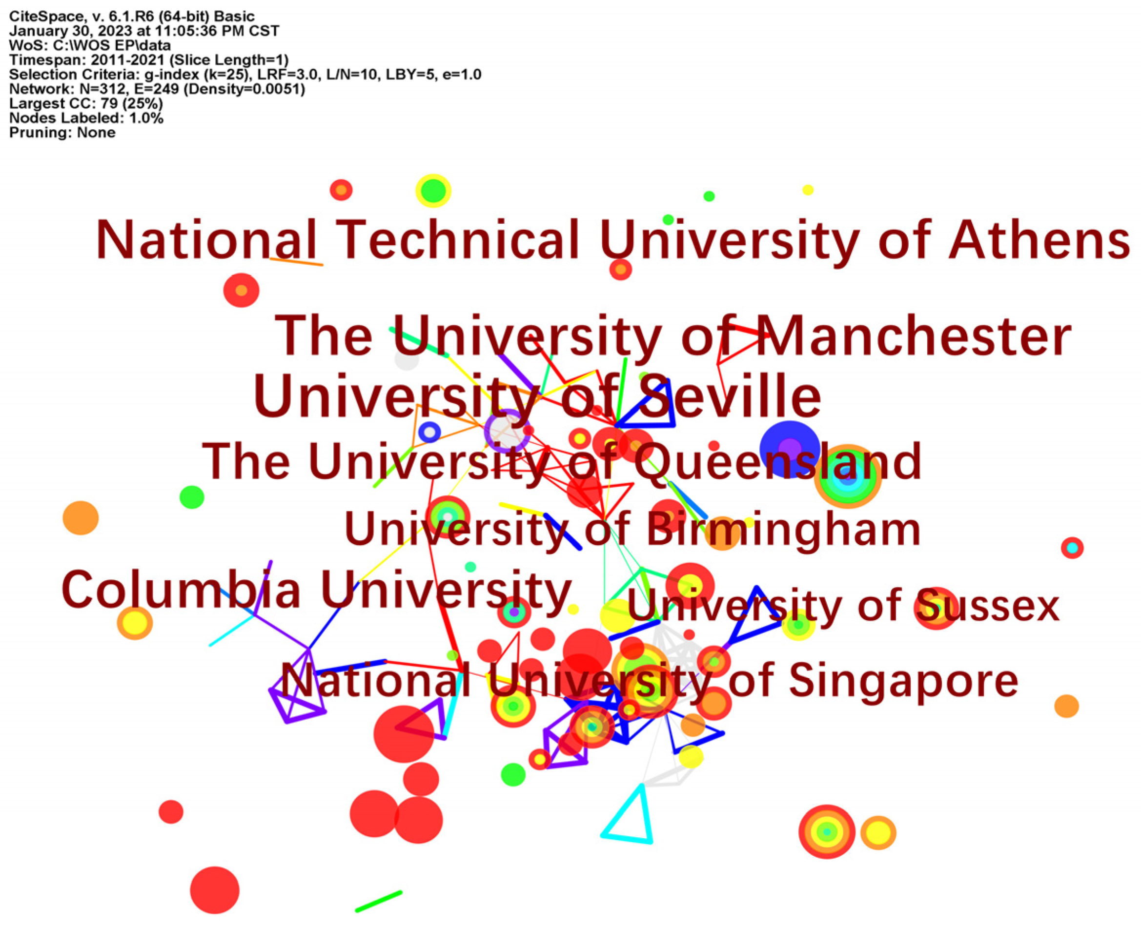 Sustainability 15 02576 g004