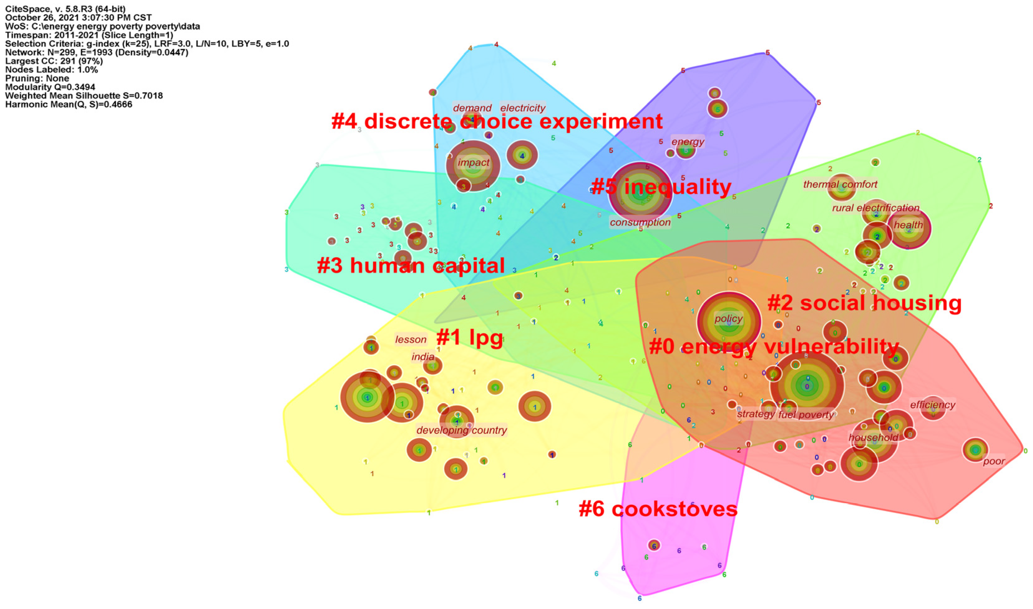 Sustainability 15 02576 g007
