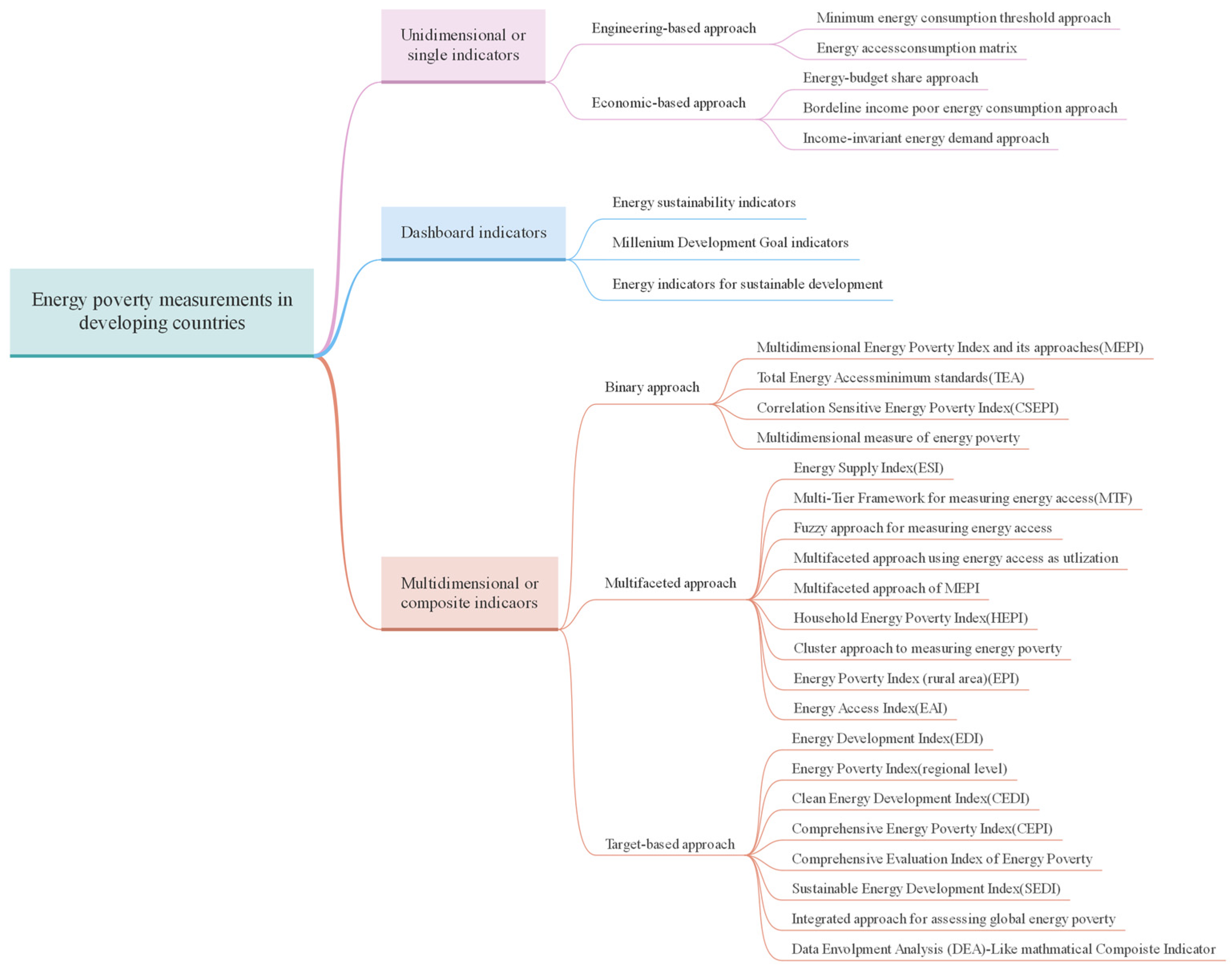 Sustainability 15 02576 g010