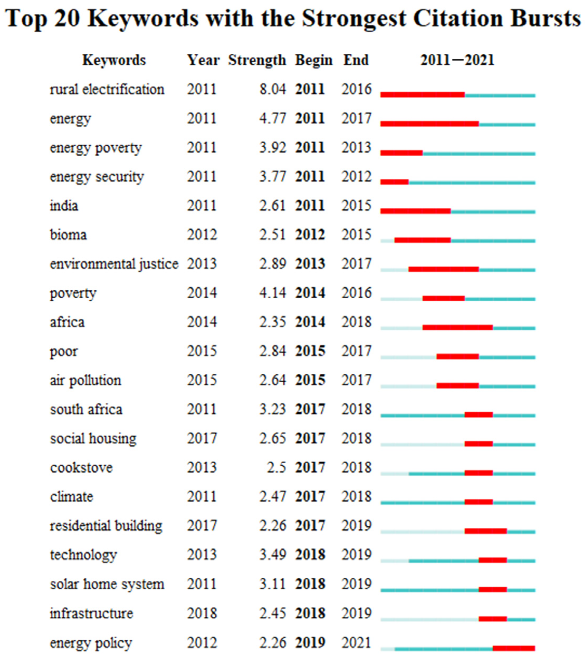 Sustainability 15 02576 g013