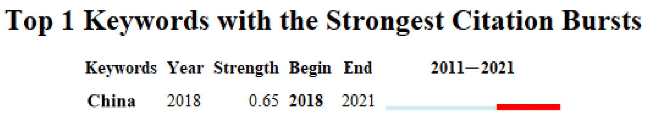 Sustainability 15 02576 g015