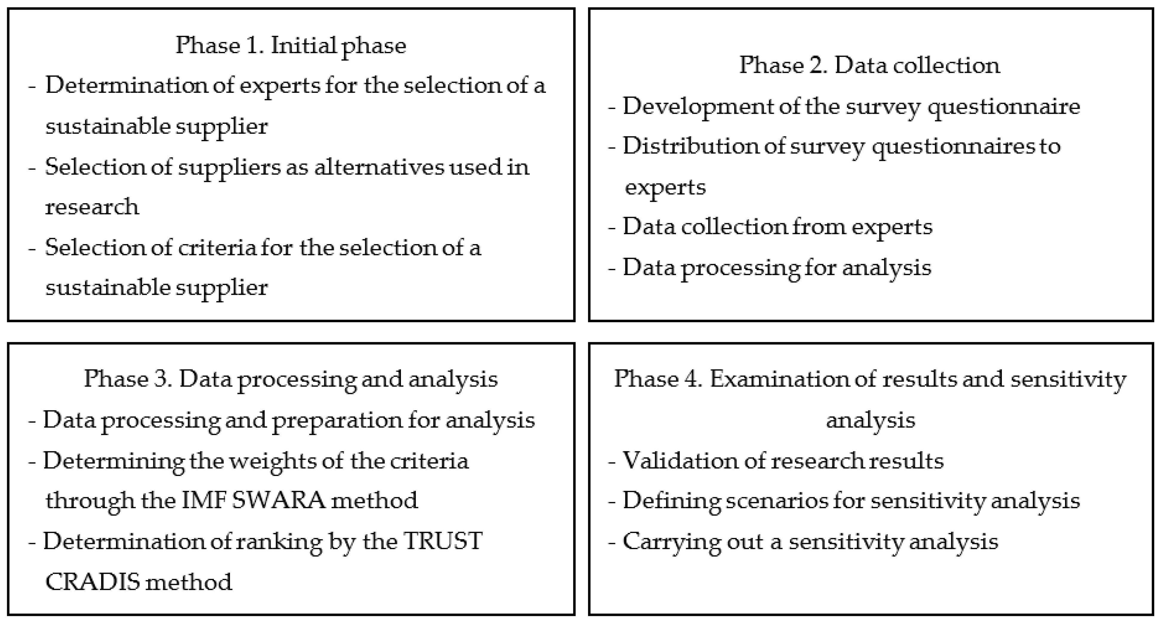 Sustainability 15 02578 g001