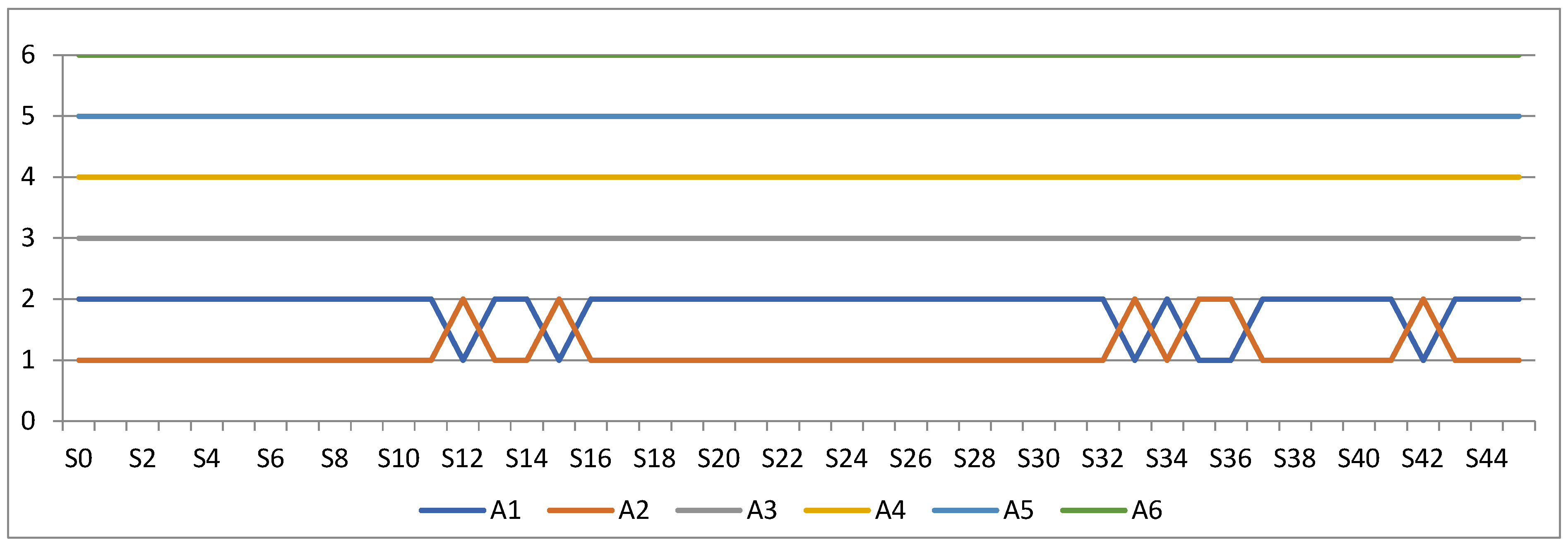 Sustainability 15 02578 g003