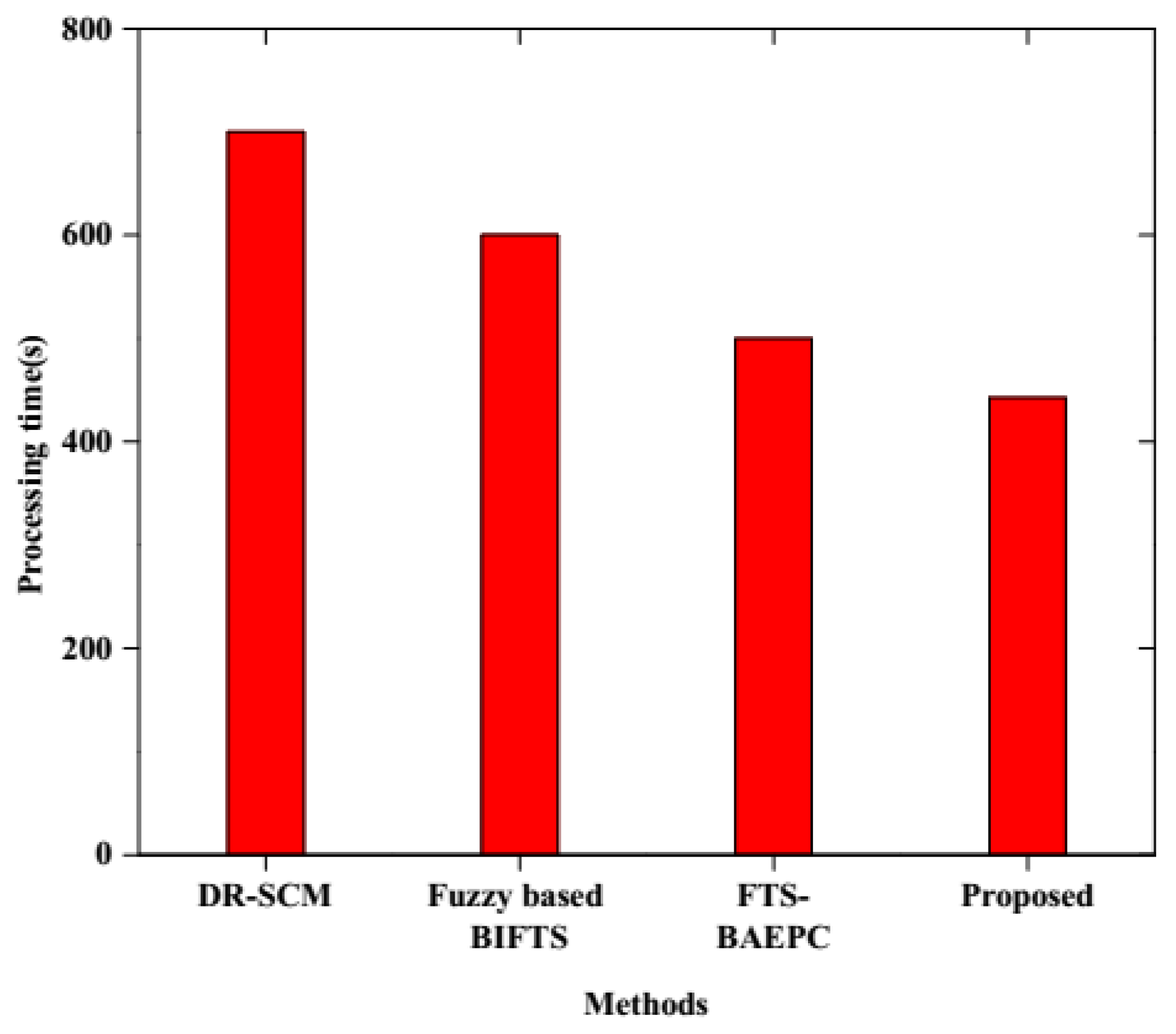 Sustainability 15 02579 g002