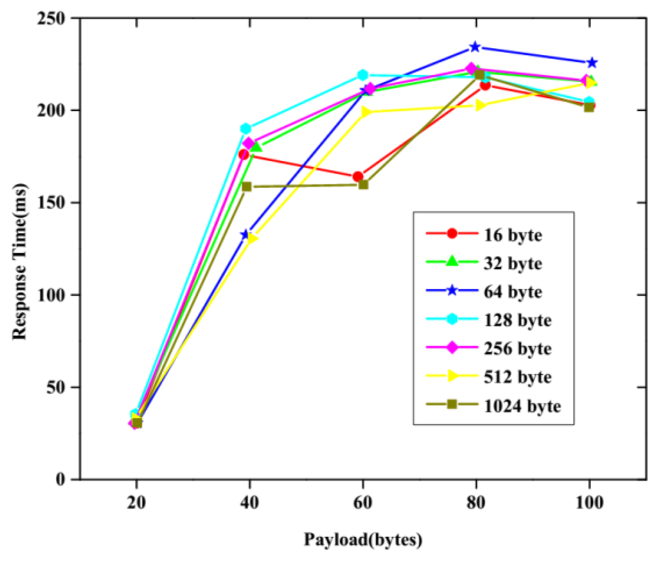 Sustainability 15 02579 g004