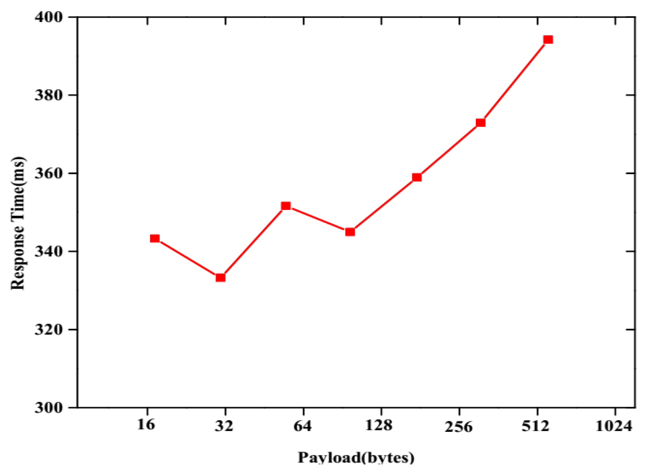 Sustainability 15 02579 g005