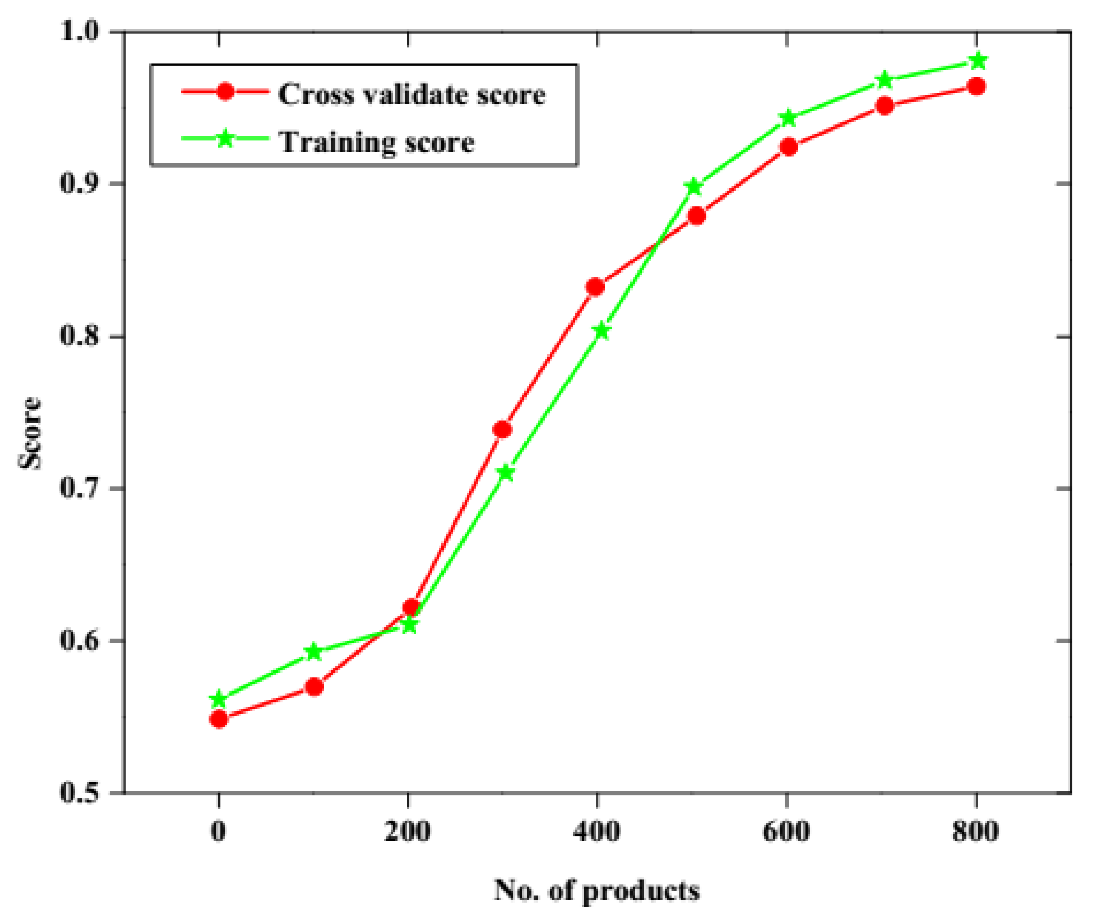 Sustainability 15 02579 g006
