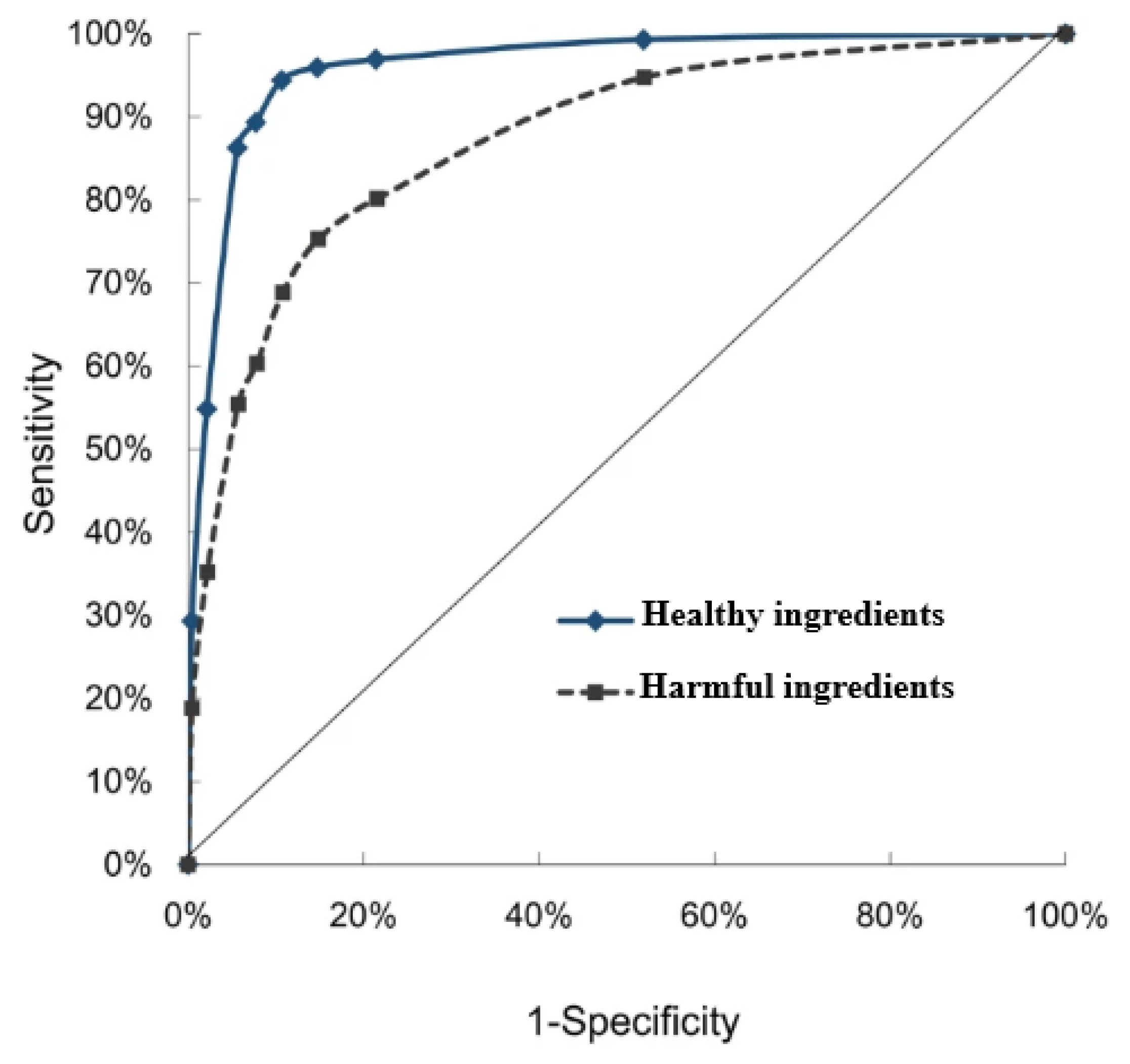 Sustainability 15 02579 g007