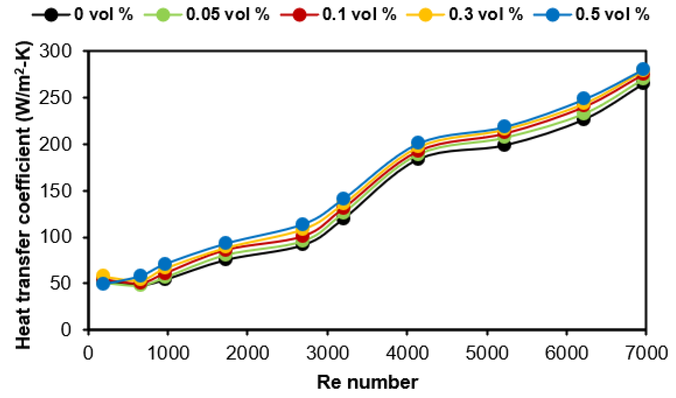 Sustainability 15 02580 g007 Sustainability 15 02580 g007