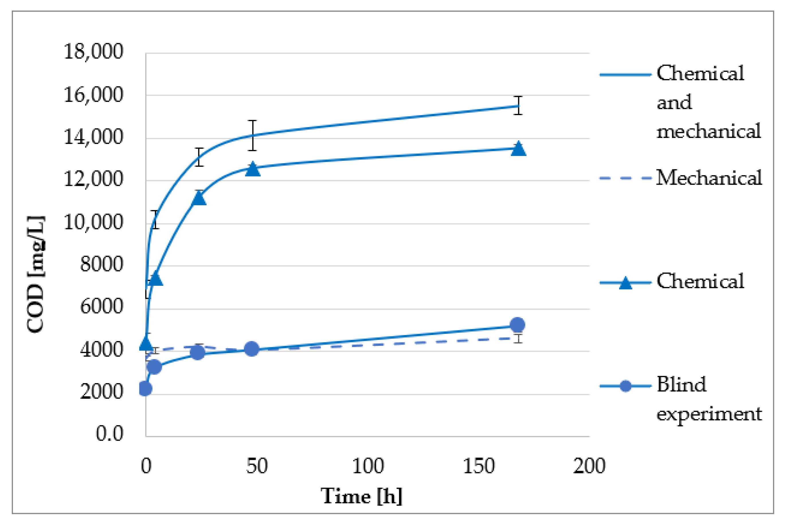 Sustainability 15 02582 g003 Sustainability 15 02582 g003