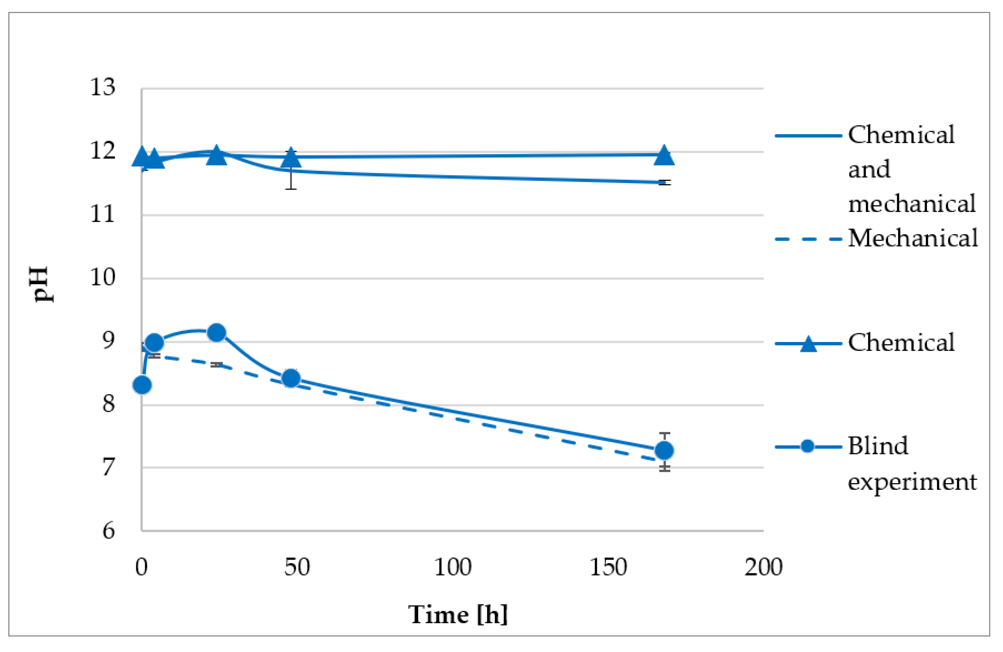 Sustainability 15 02582 g004 Sustainability 15 02582 g004