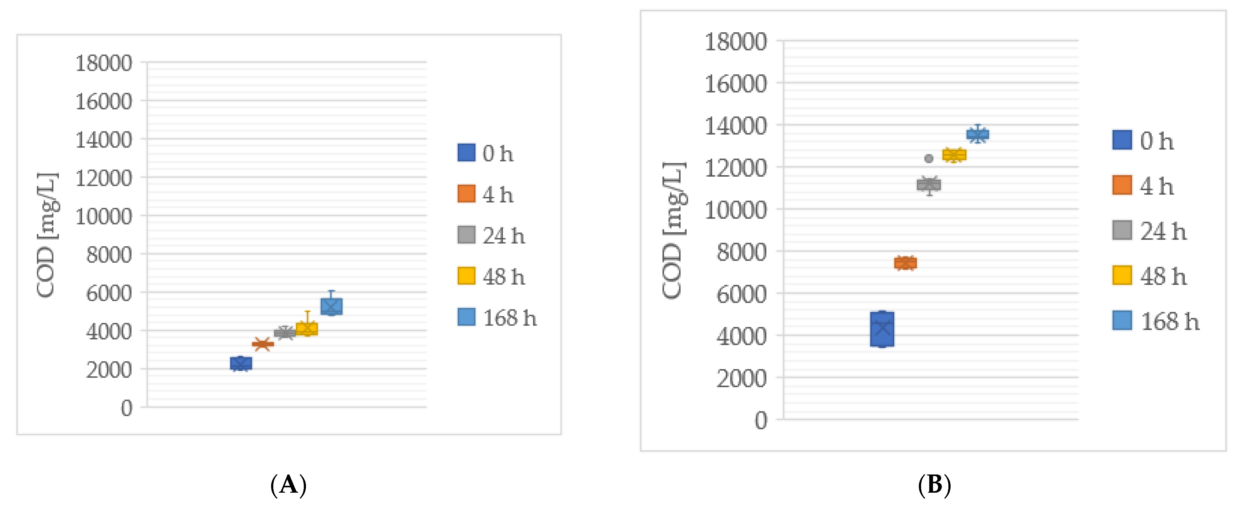 Sustainability 15 02582 g006a Sustainability 15 02582 g006a