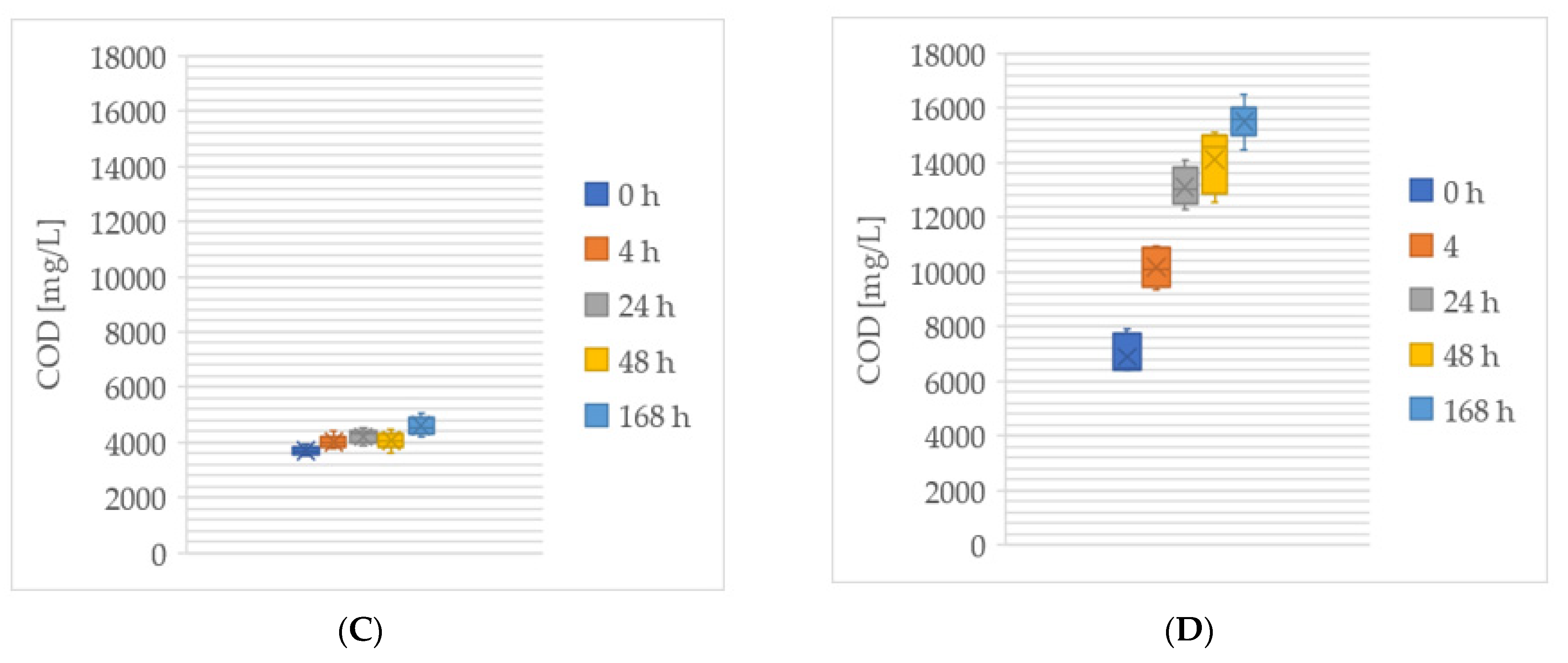 Sustainability 15 02582 g006b Sustainability 15 02582 g006b