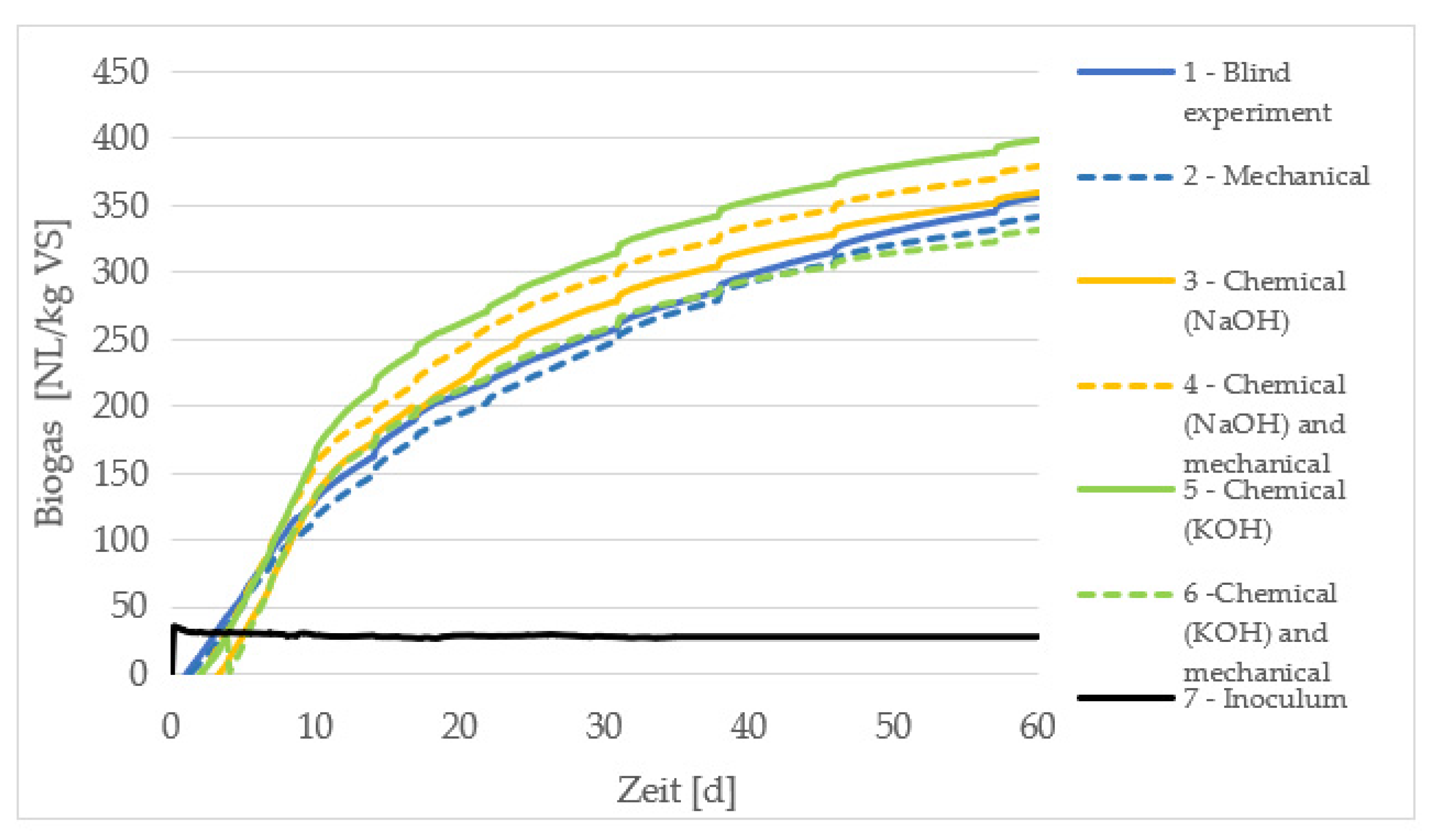 Sustainability 15 02582 g008 Sustainability 15 02582 g008
