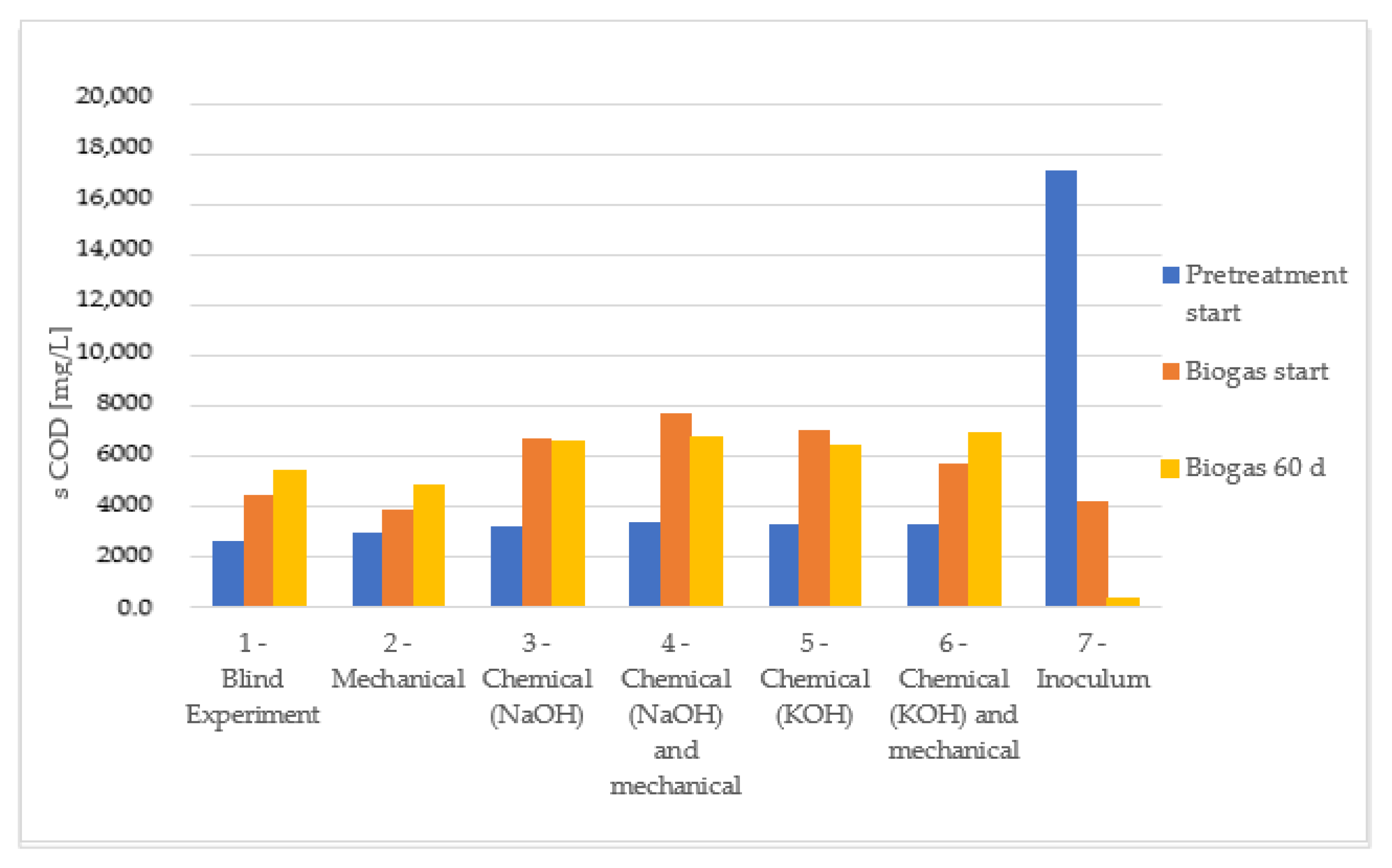 Sustainability 15 02582 g011 Sustainability 15 02582 g011