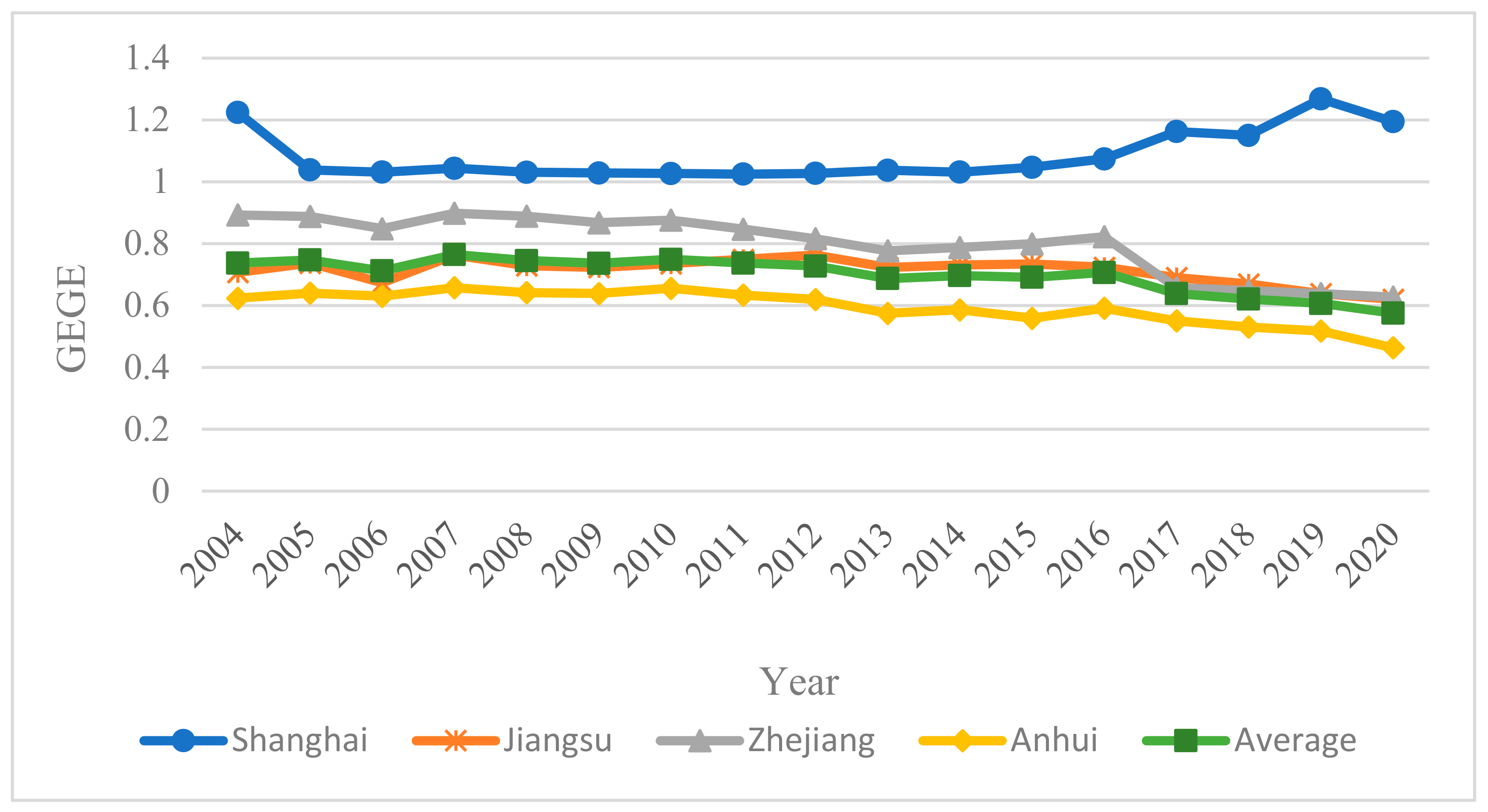 Sustainability 15 02583 g004 Sustainability 15 02583 g004