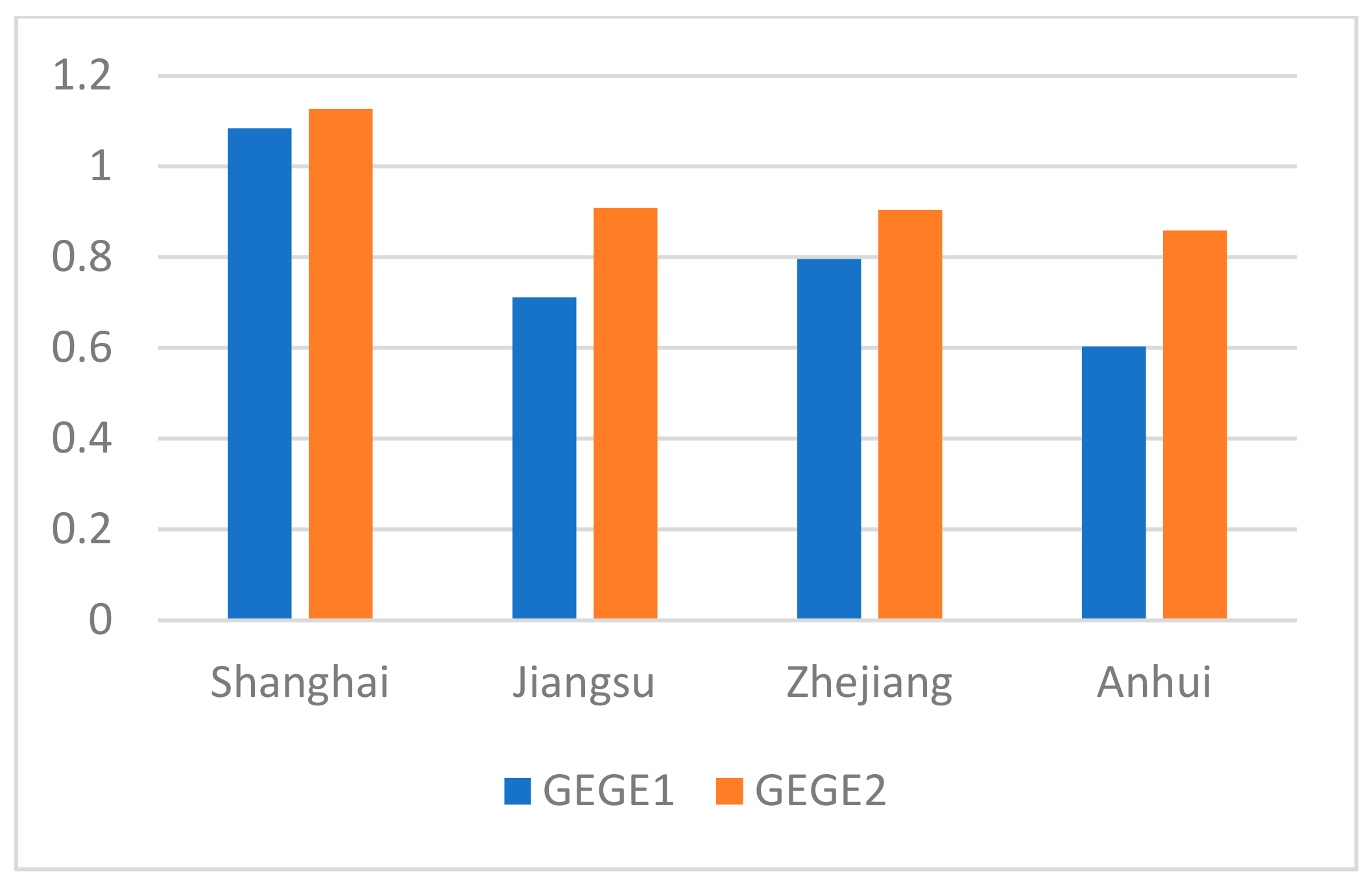 Sustainability 15 02583 g005 Sustainability 15 02583 g005