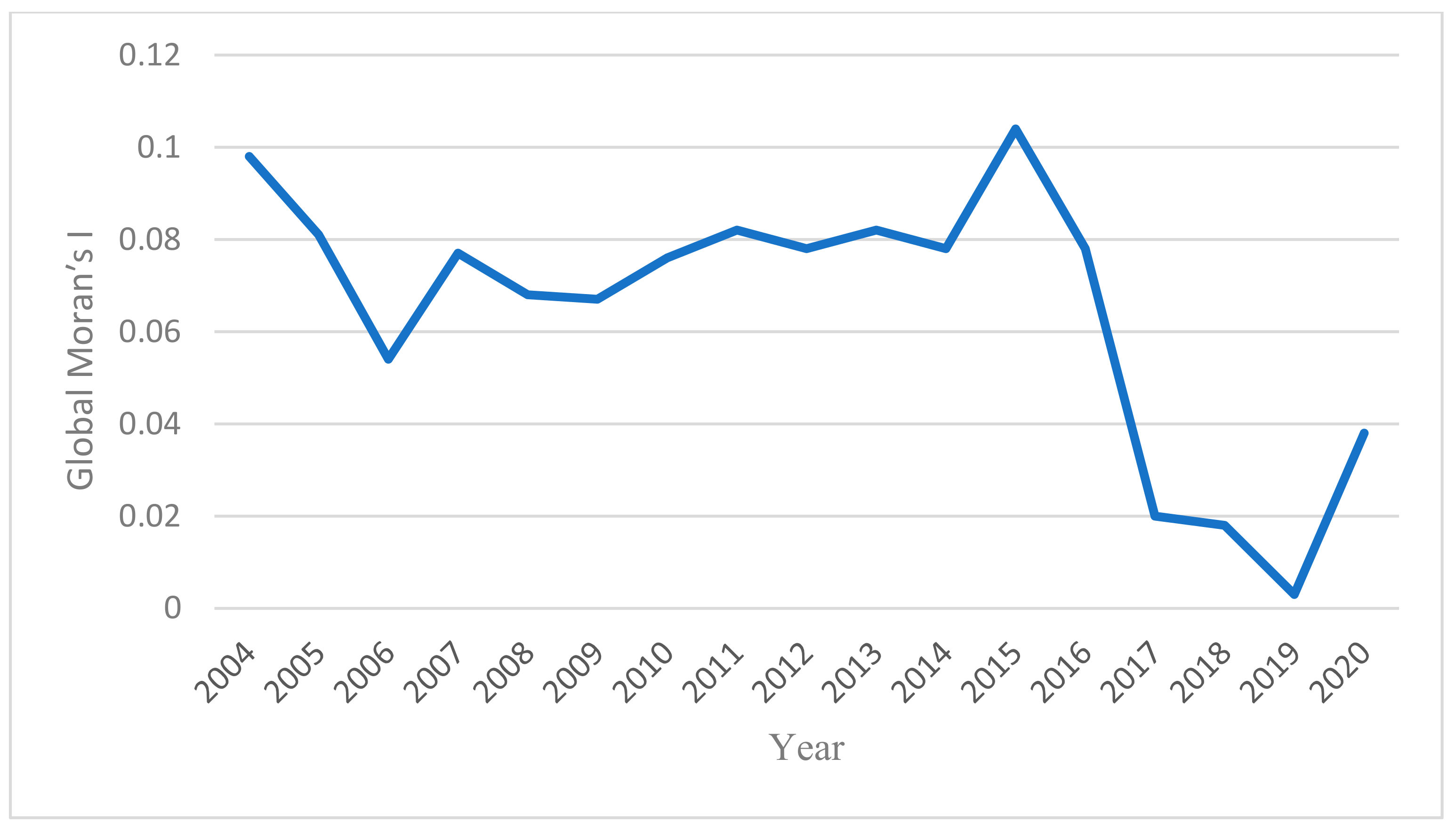 Sustainability 15 02583 g006 Sustainability 15 02583 g006