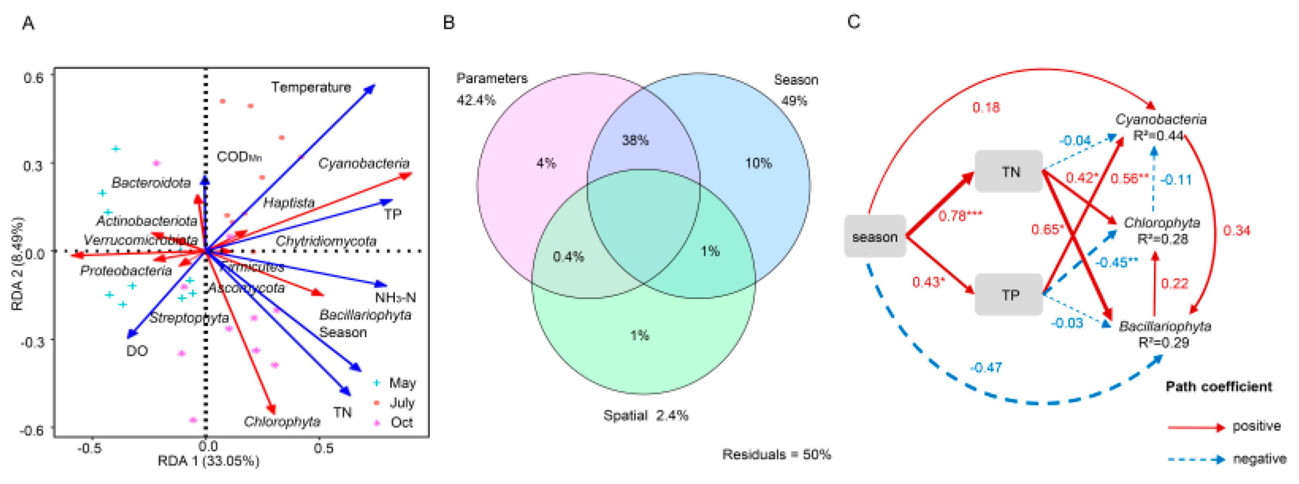 Sustainability 15 02584 g004 Sustainability 15 02584 g004