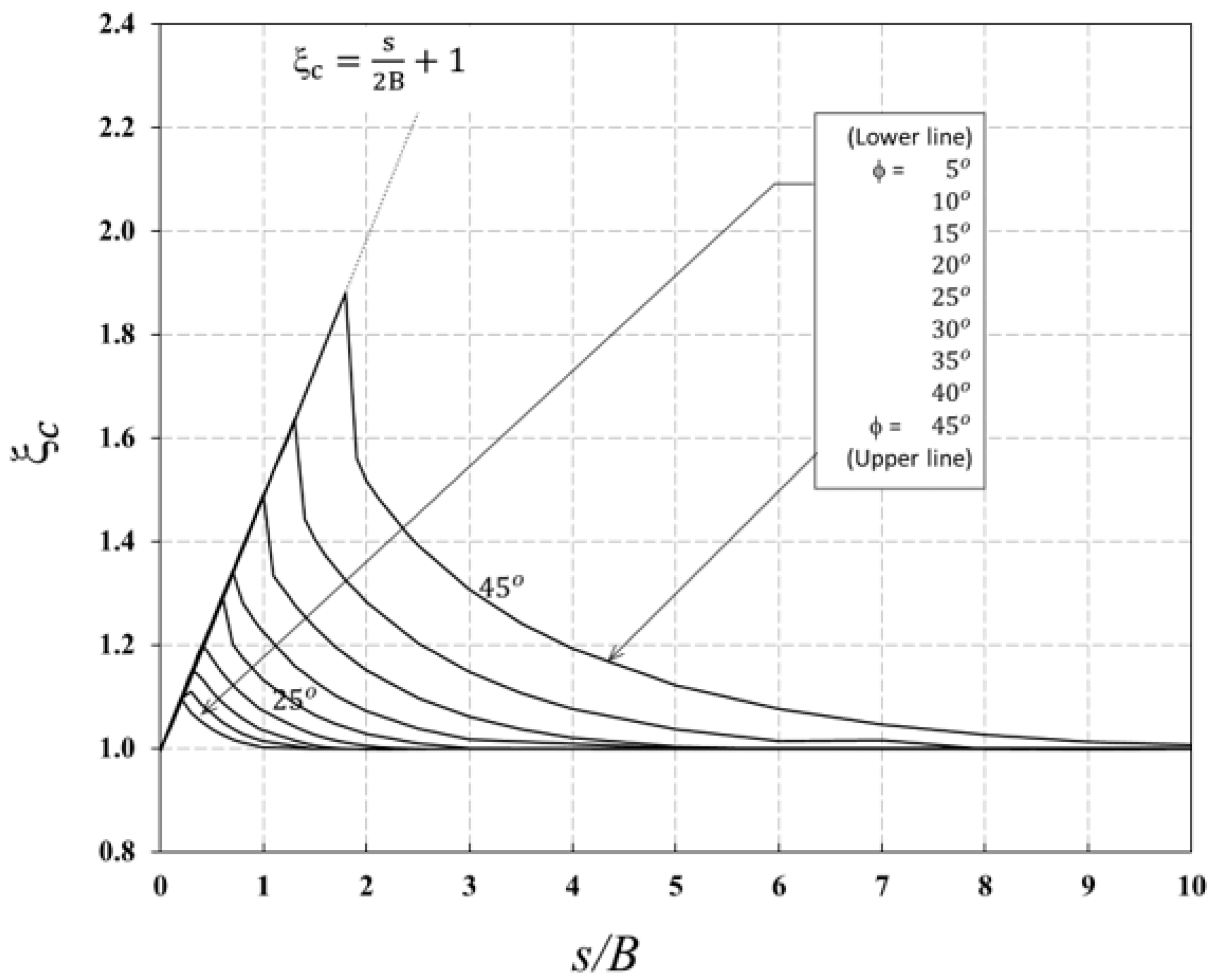 Sustainability 15 02585 g004 550