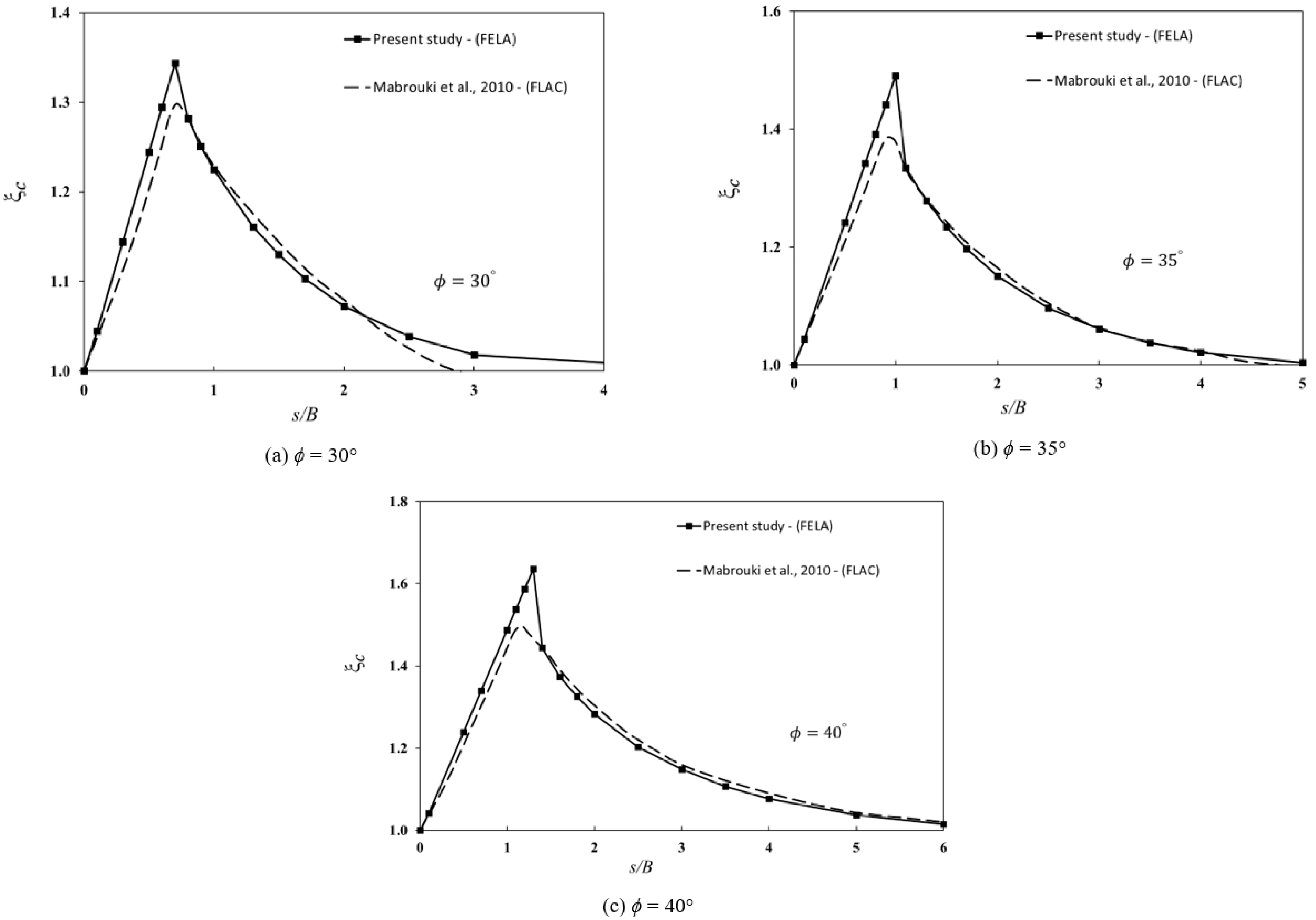 Sustainability 15 02585 g007 550