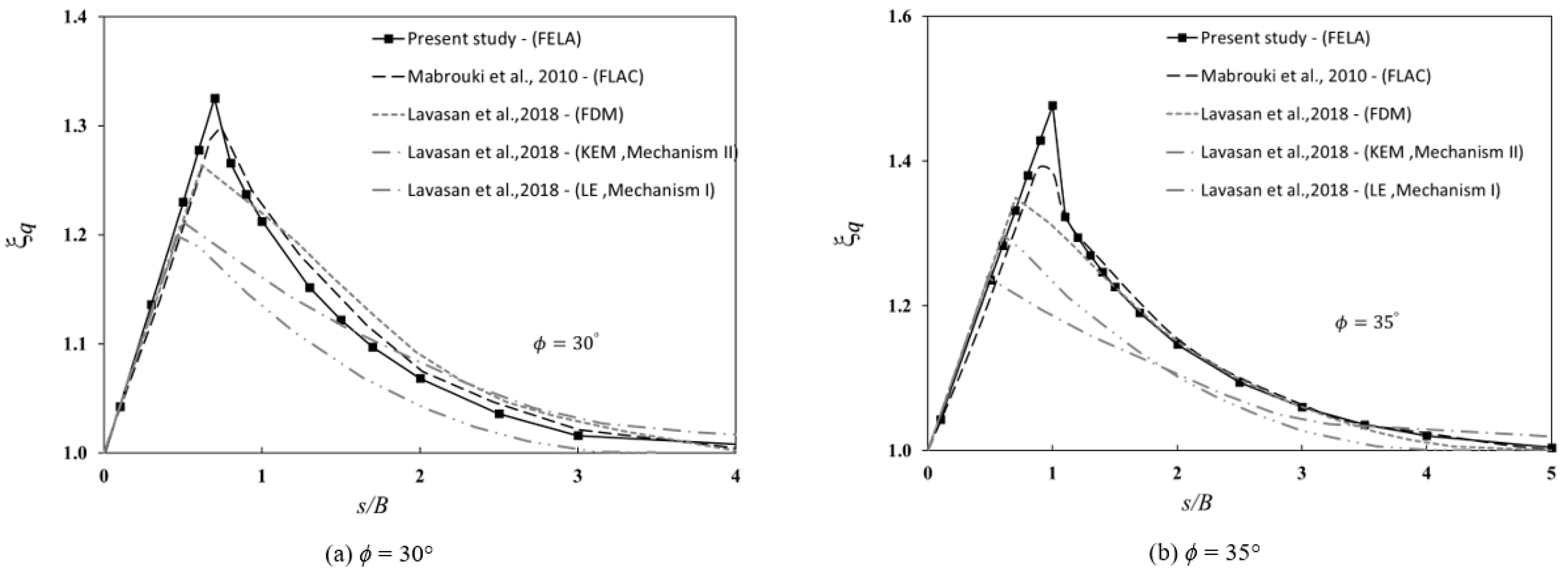 Sustainability 15 02585 g008a 550
