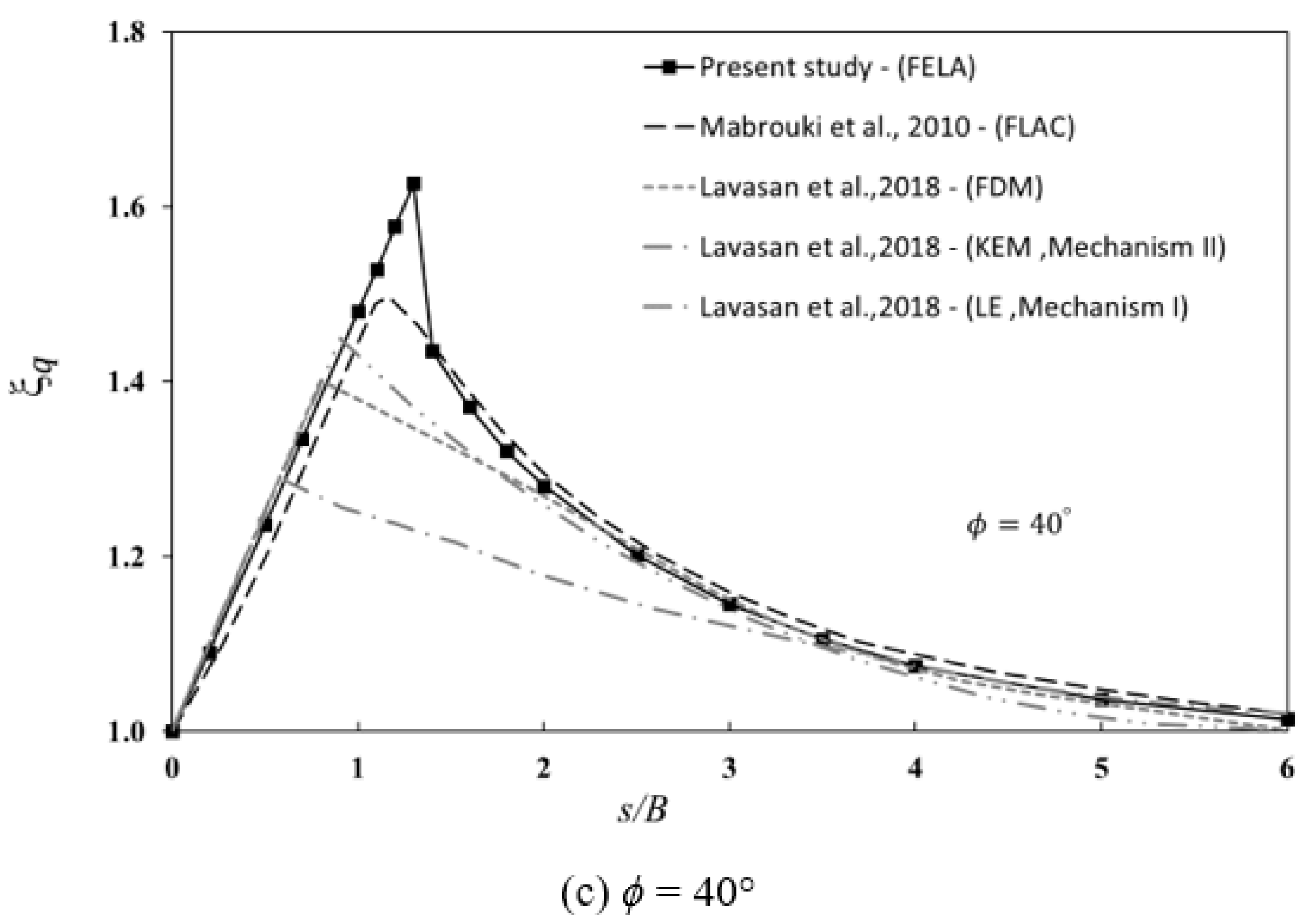Sustainability 15 02585 g008b 550