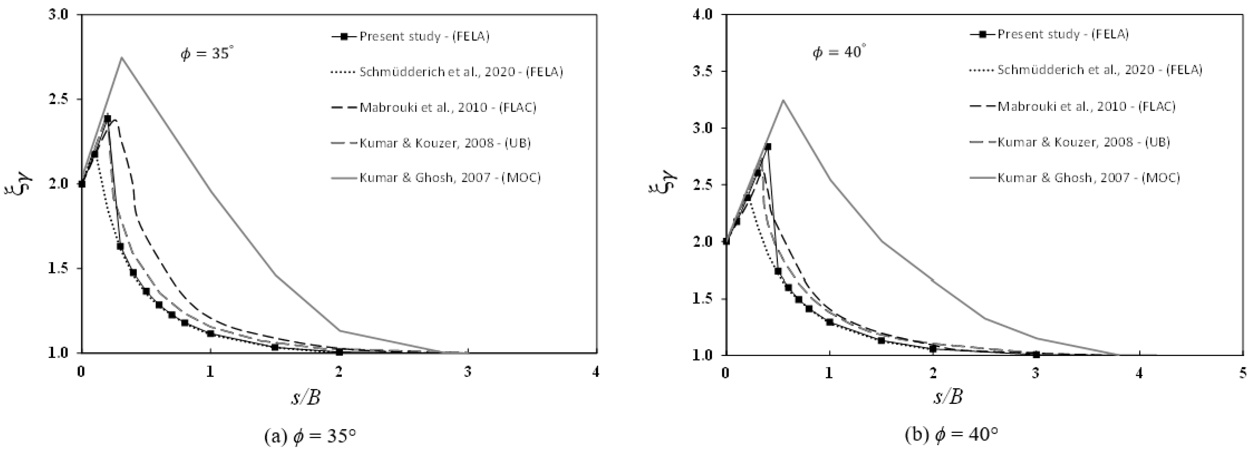 Sustainability 15 02585 g009 550