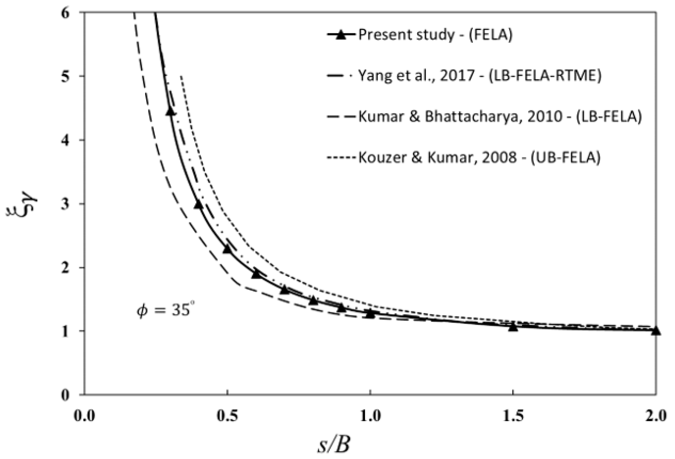 Sustainability 15 02585 g016 550
