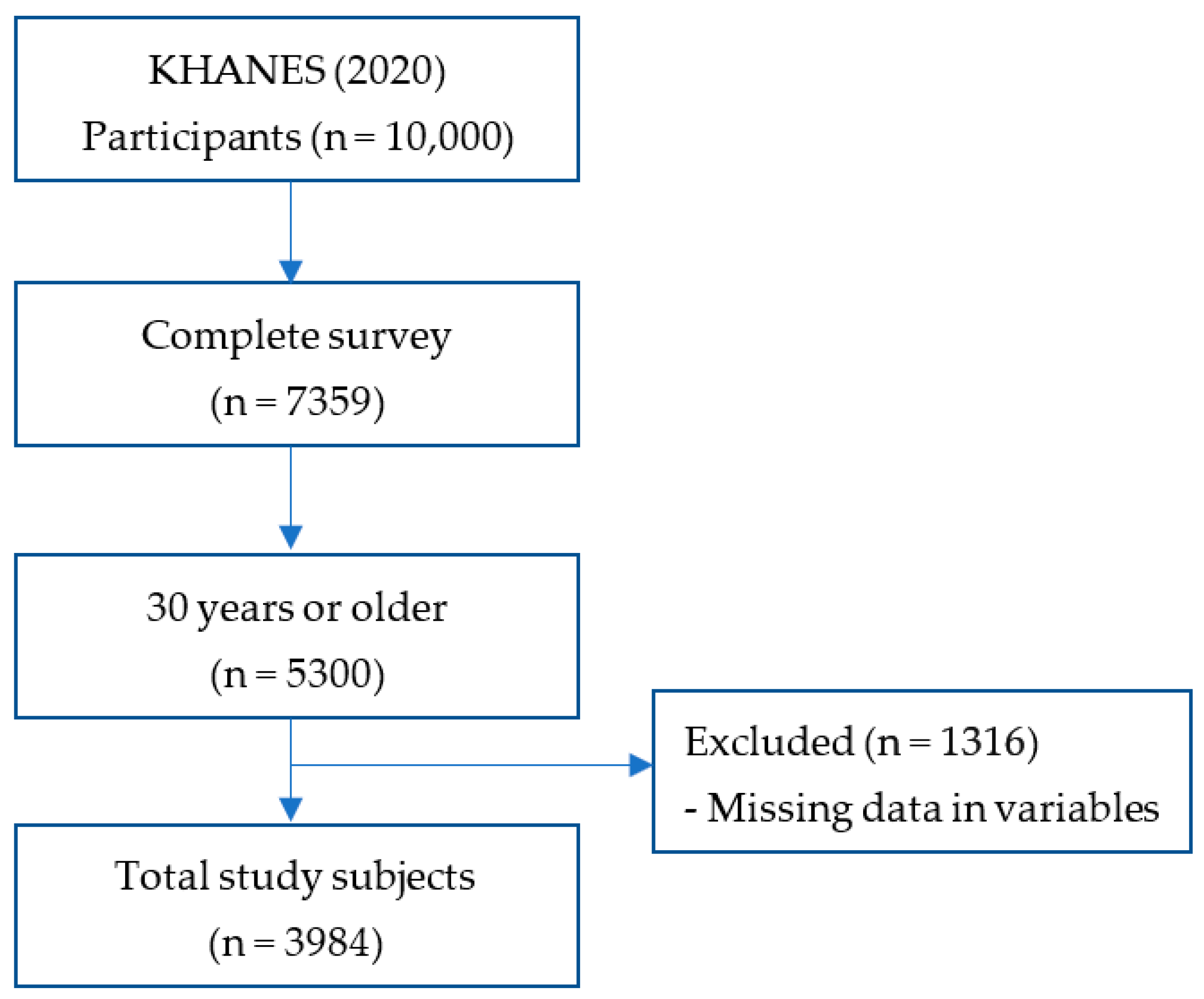 Sustainability 15 02586 g001