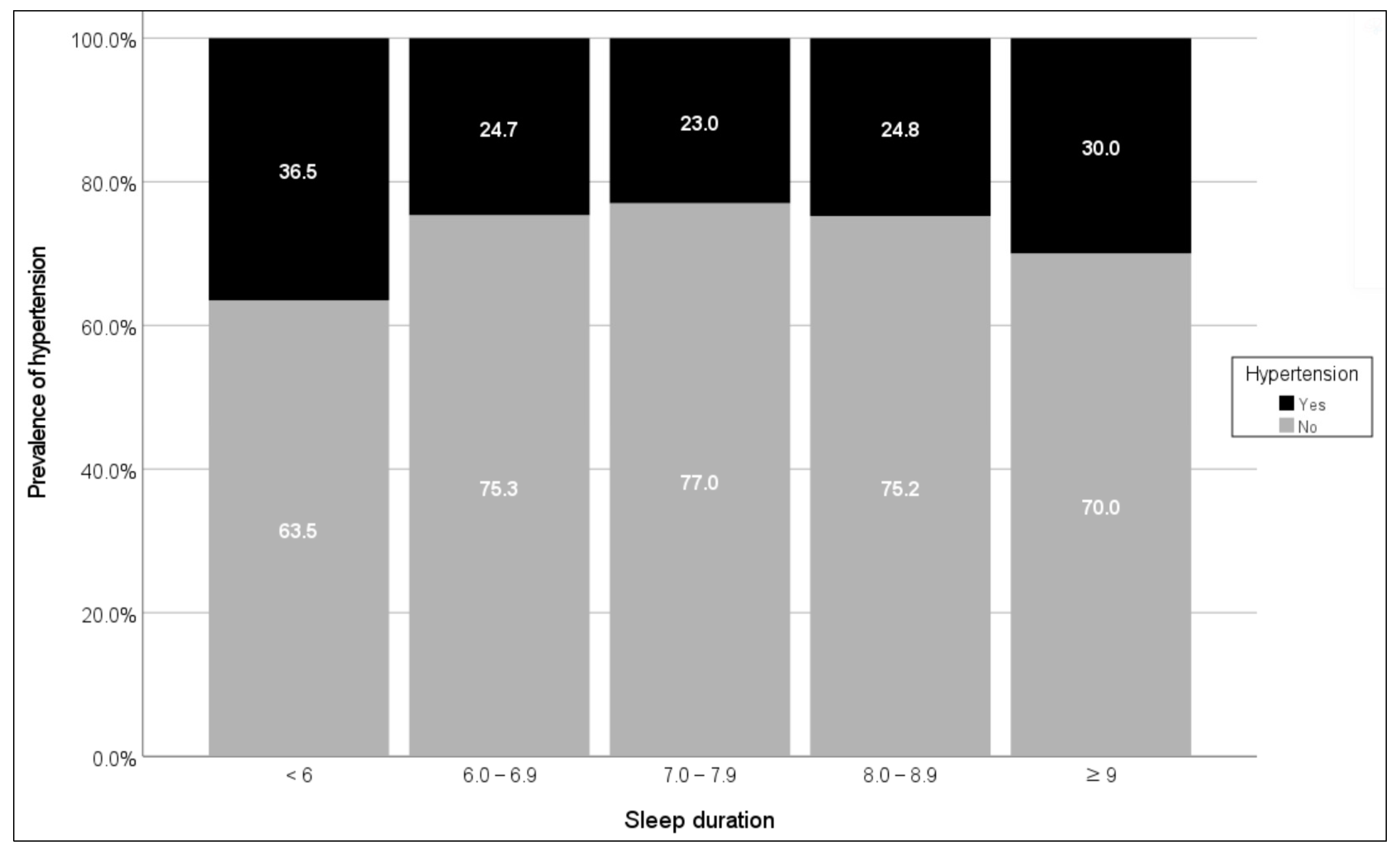 Sustainability 15 02586 g002