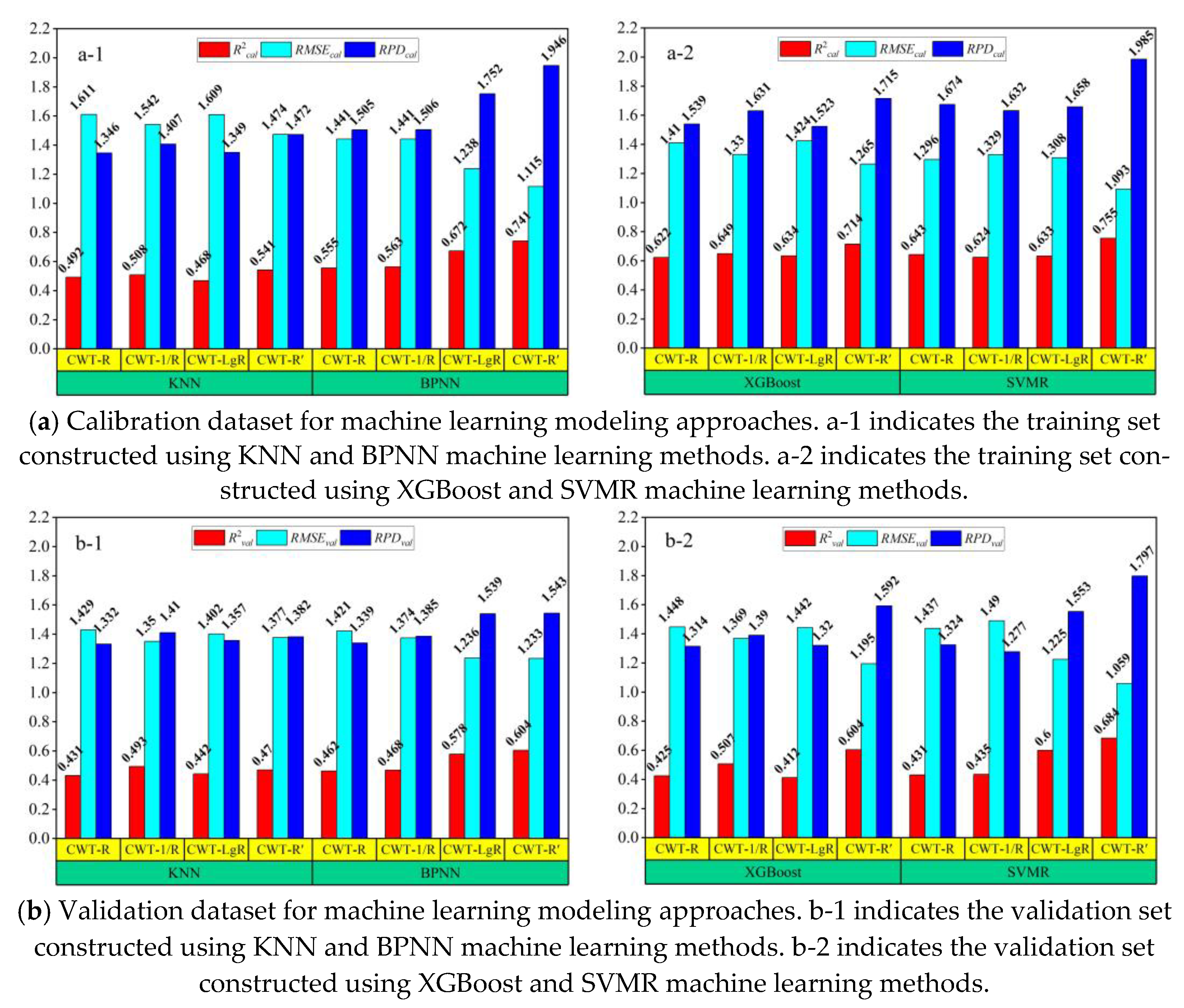 Sustainability 15 02587 g005