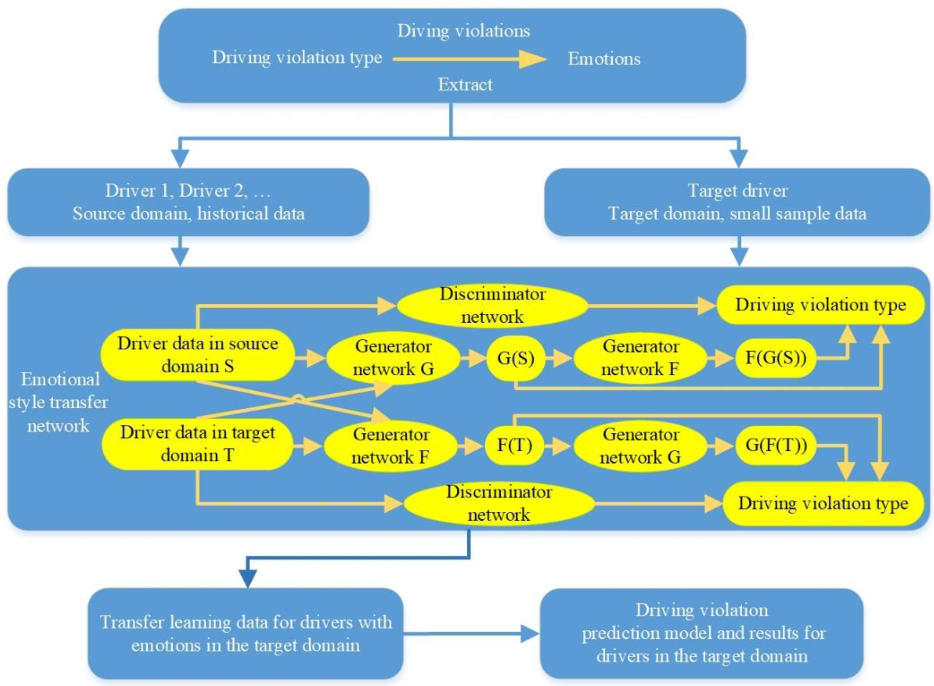 Sustainability 15 02588 g001 550