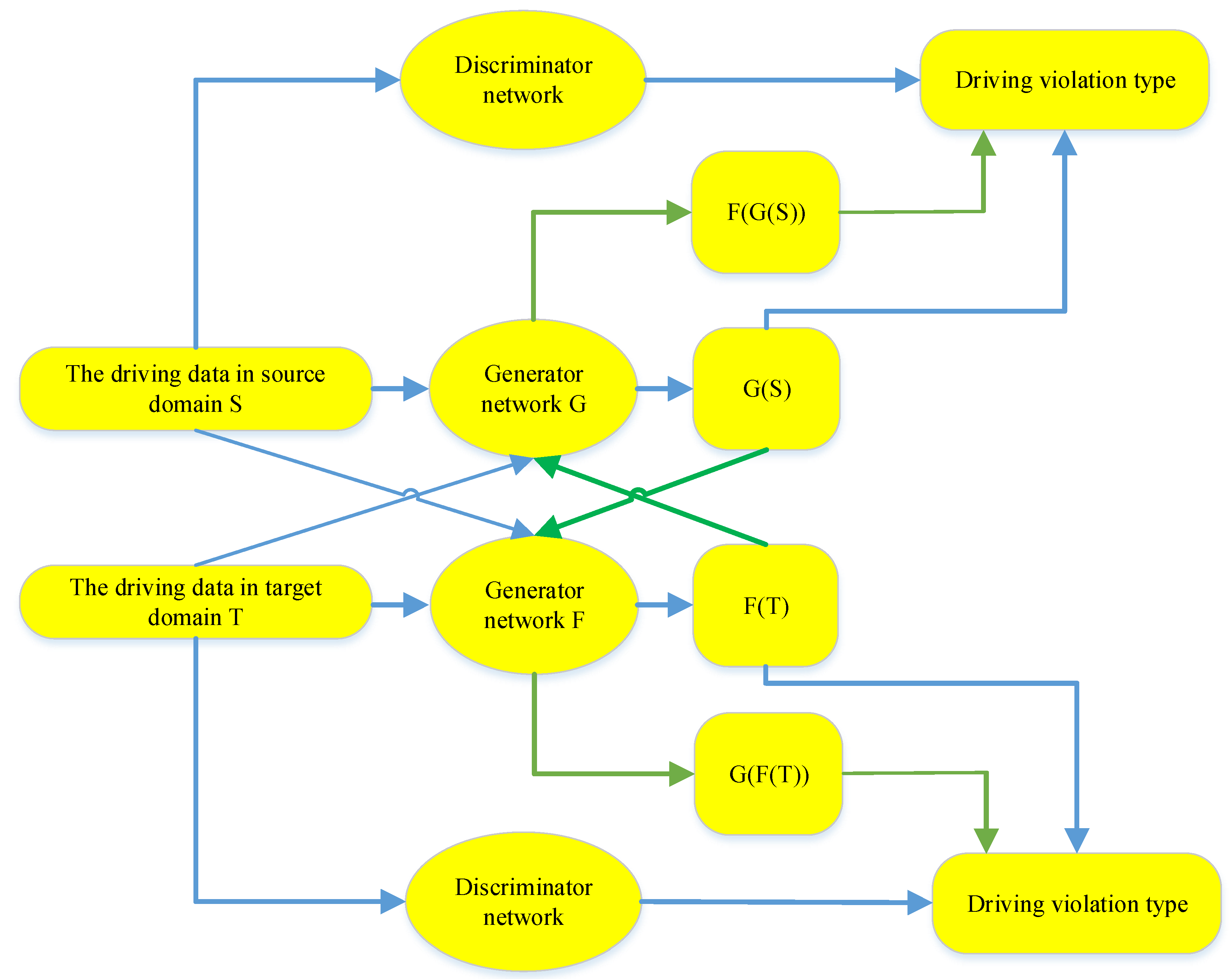 Sustainability 15 02588 g002 550
