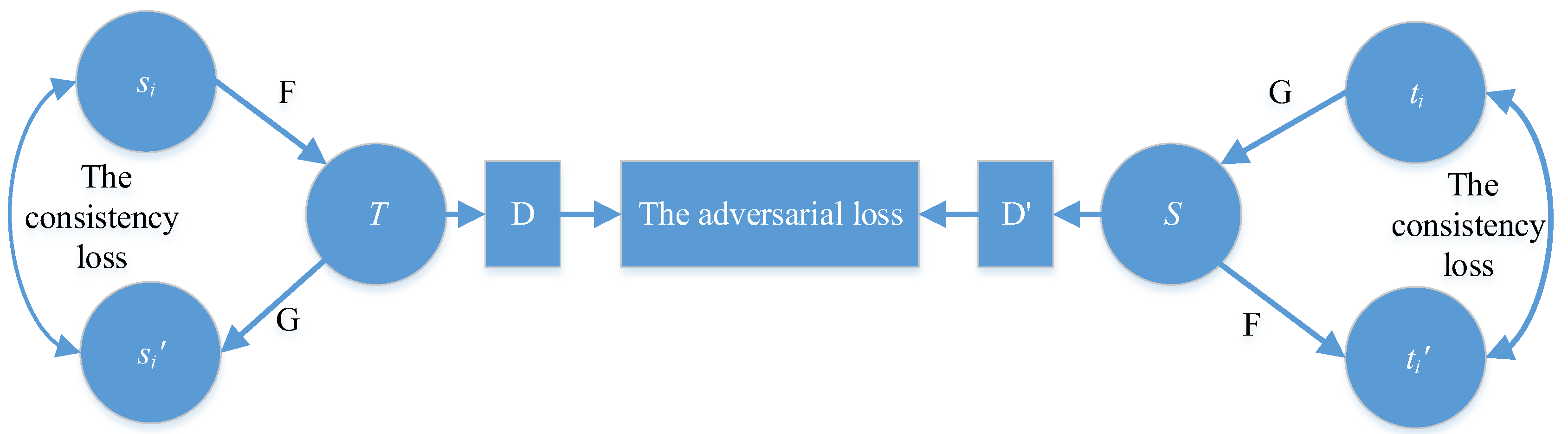 Sustainability 15 02588 g003 550