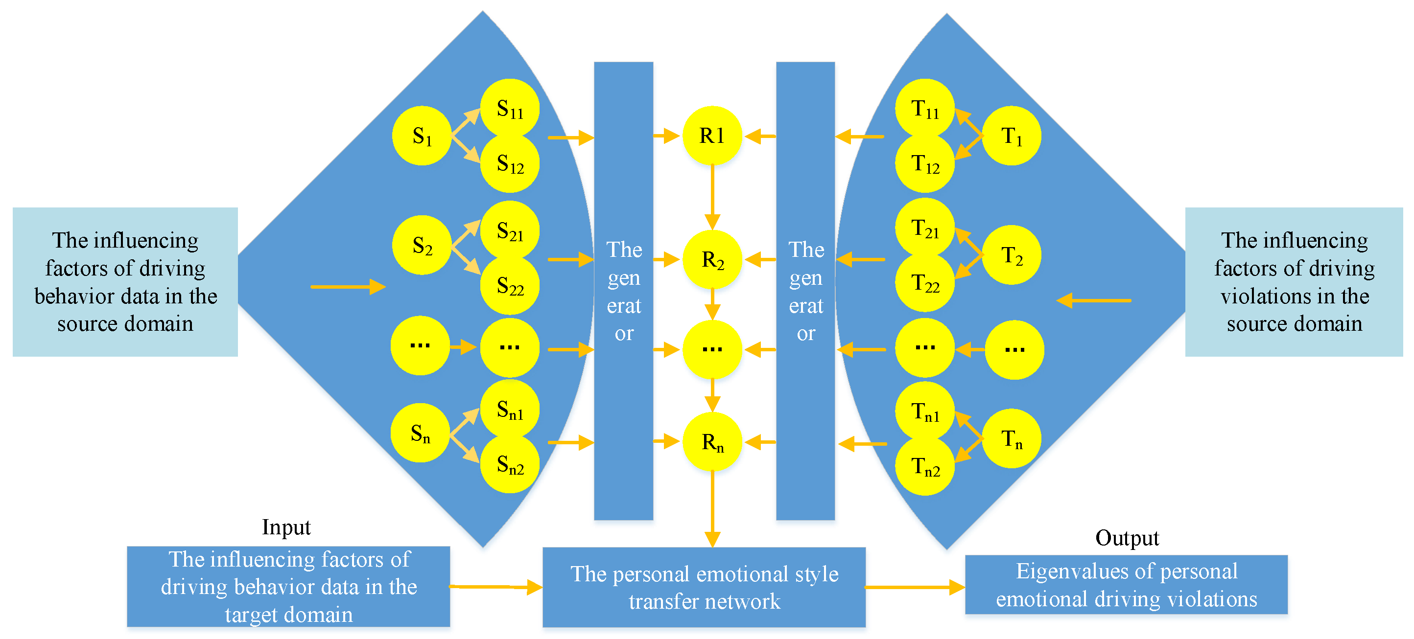 Sustainability 15 02588 g004 550