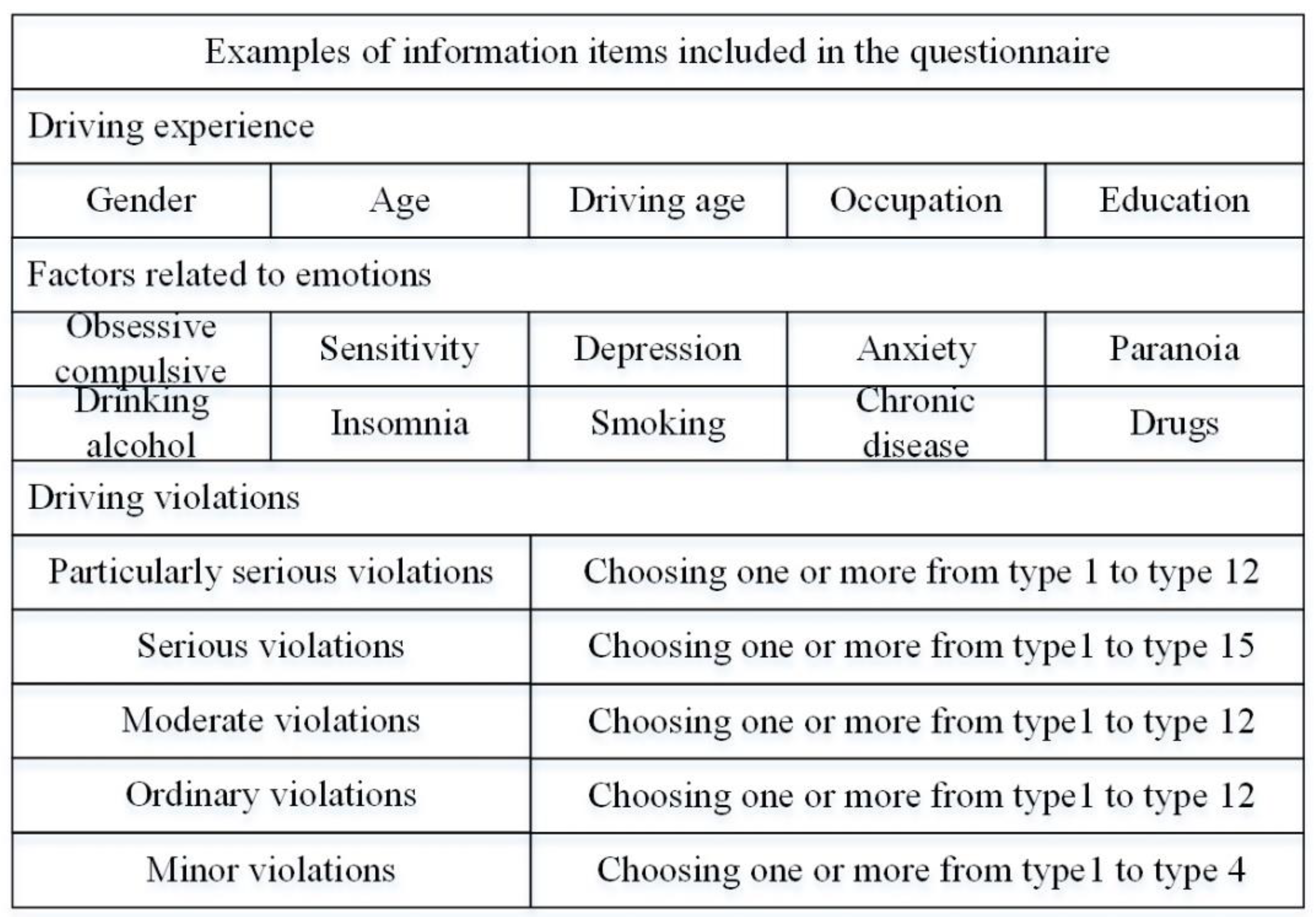 Sustainability 15 02588 g006 550