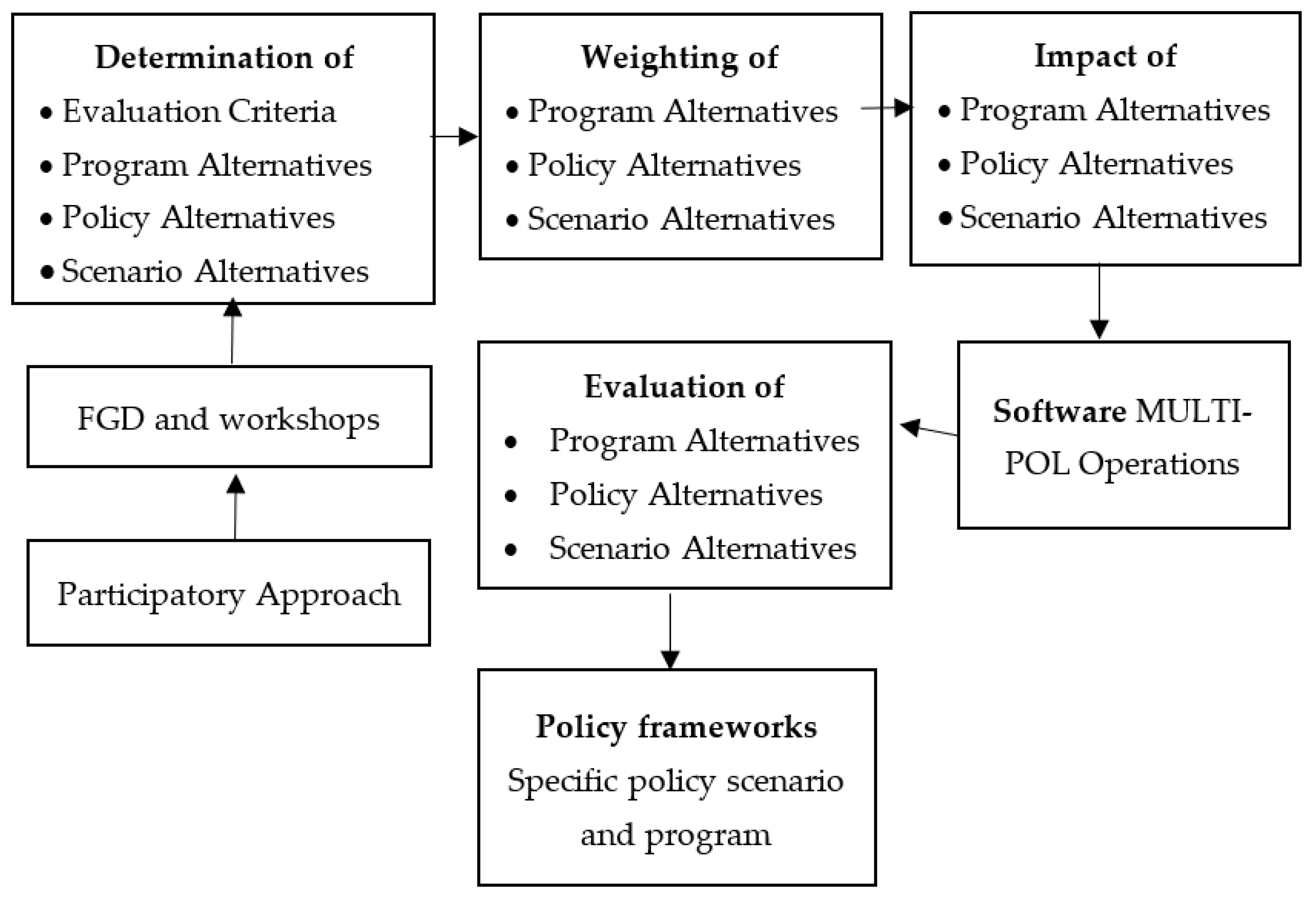 Sustainability 15 02592 g002 Sustainability 15 02592 g002