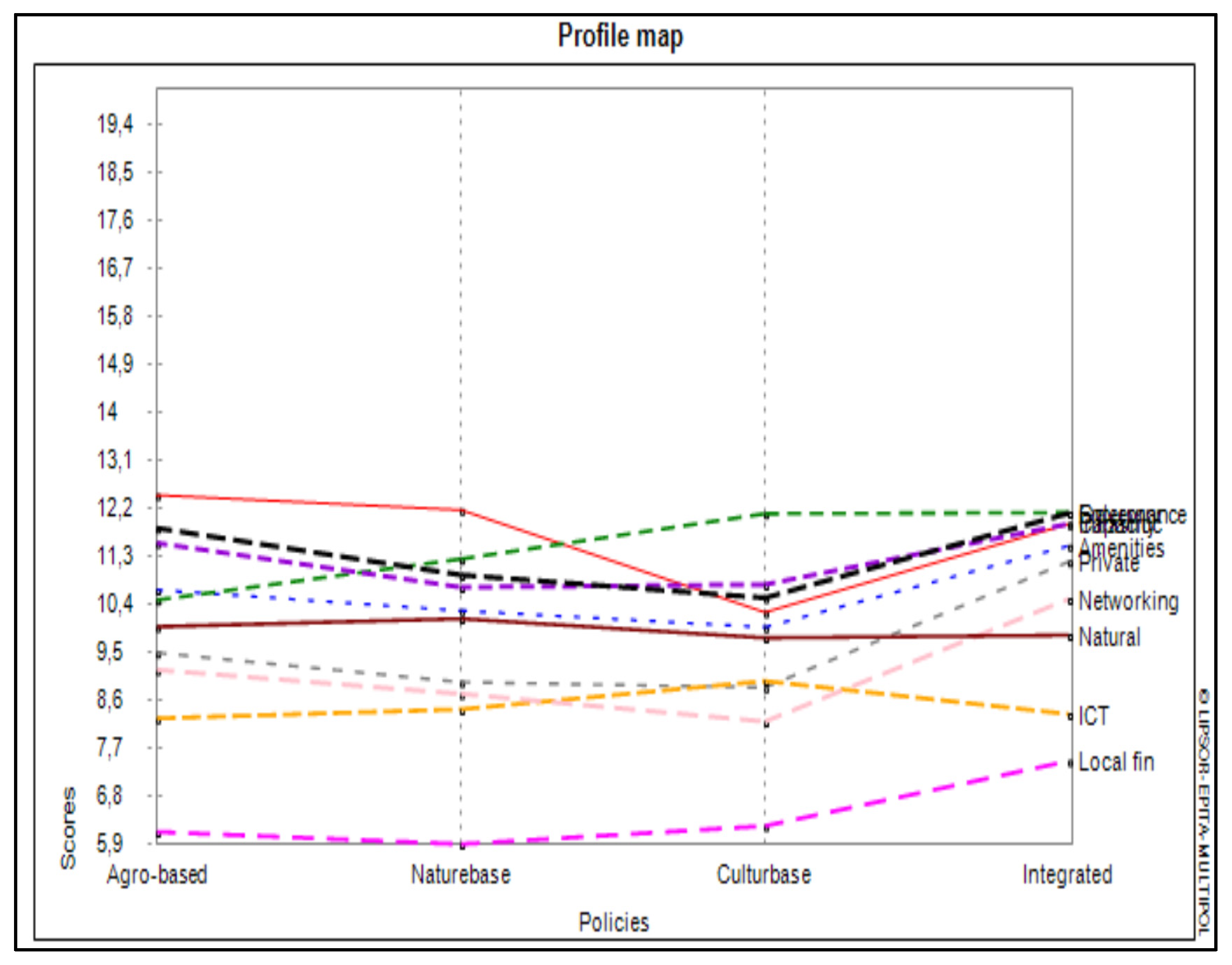 Sustainability 15 02592 g003 Sustainability 15 02592 g003