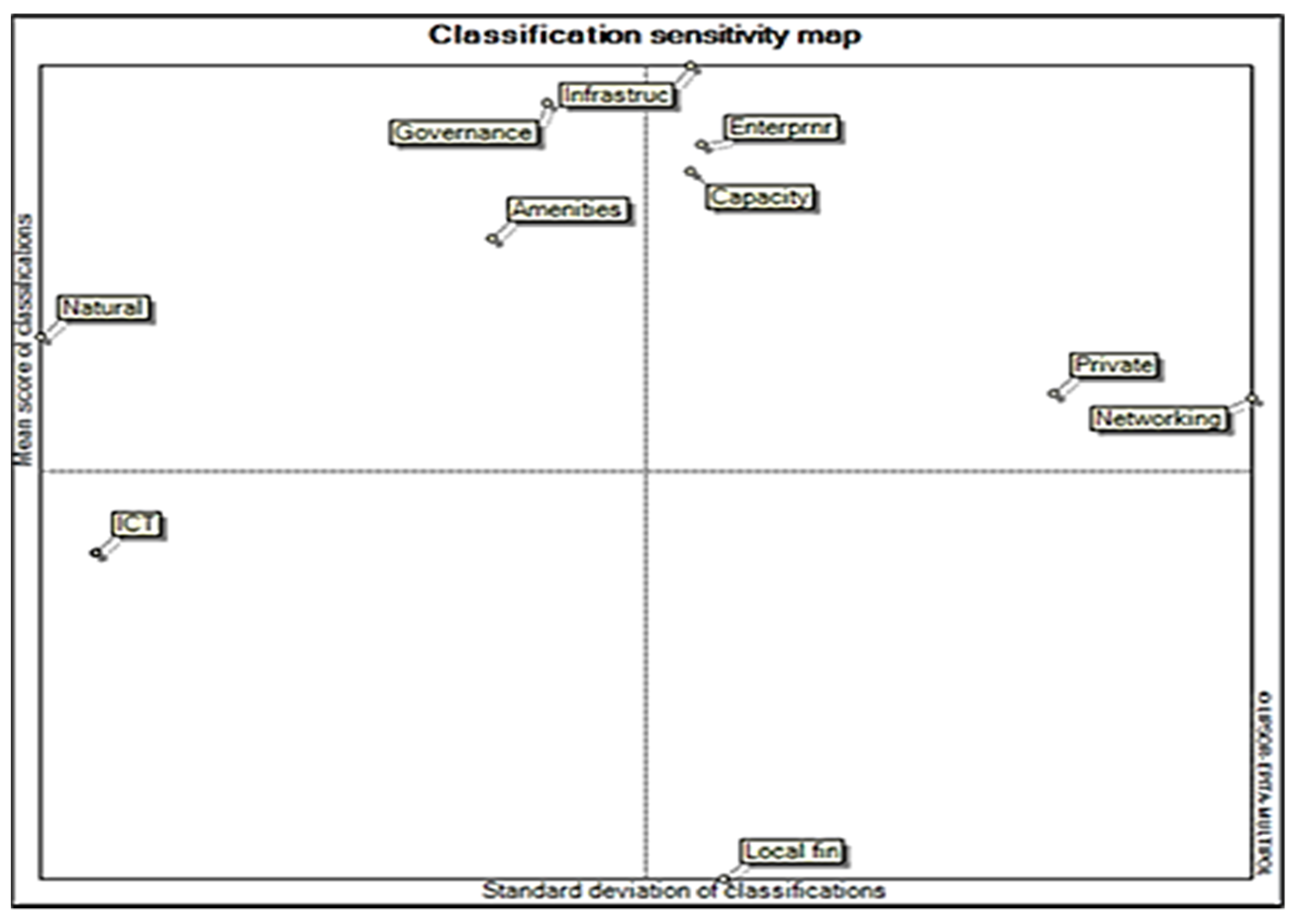 Sustainability 15 02592 g004 Sustainability 15 02592 g004
